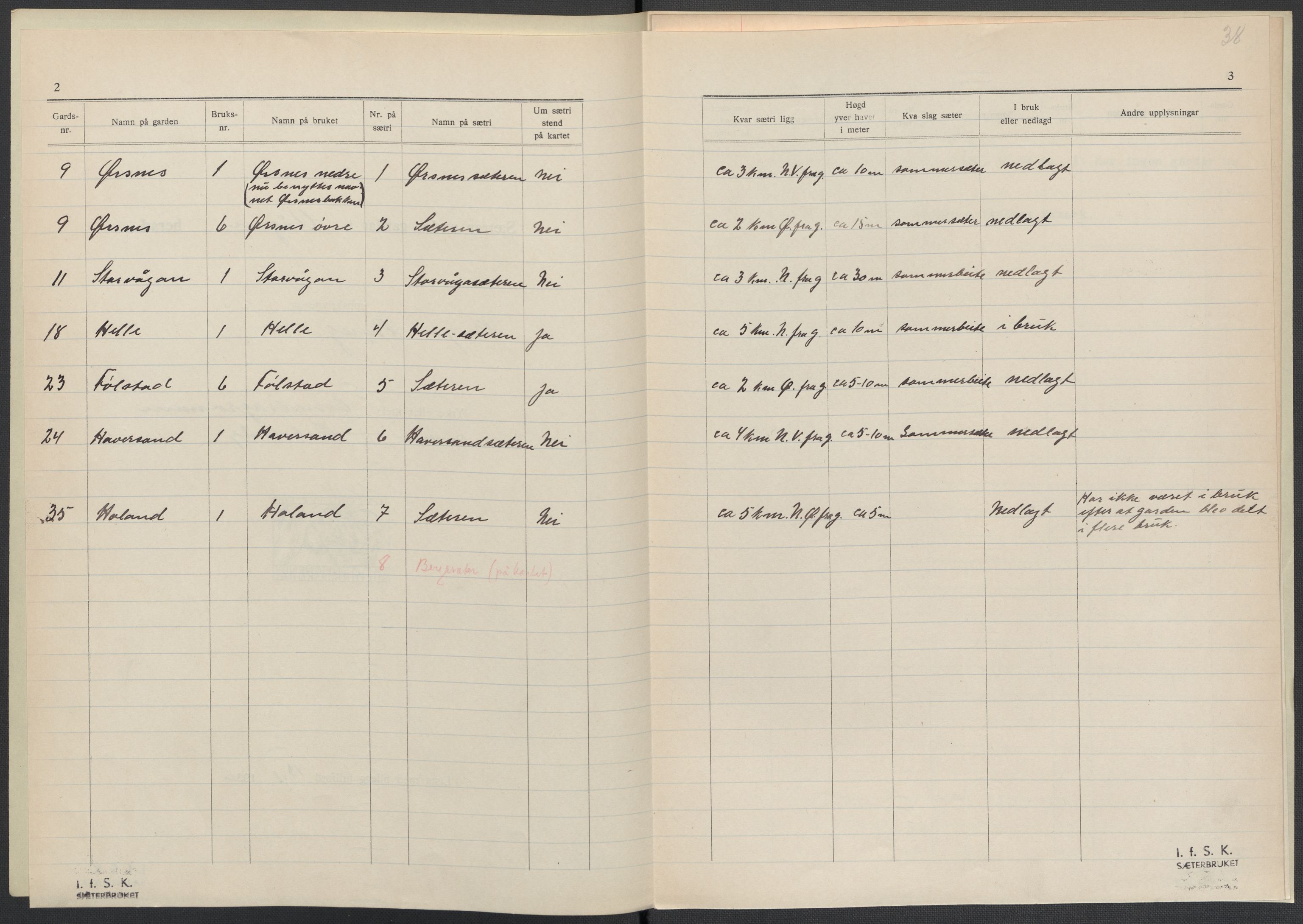 Instituttet for sammenlignende kulturforskning, AV/RA-PA-0424/F/Fc/L0016/0003: Eske B16: / Nordland (perm XLVIII), 1932-1937, p. 38