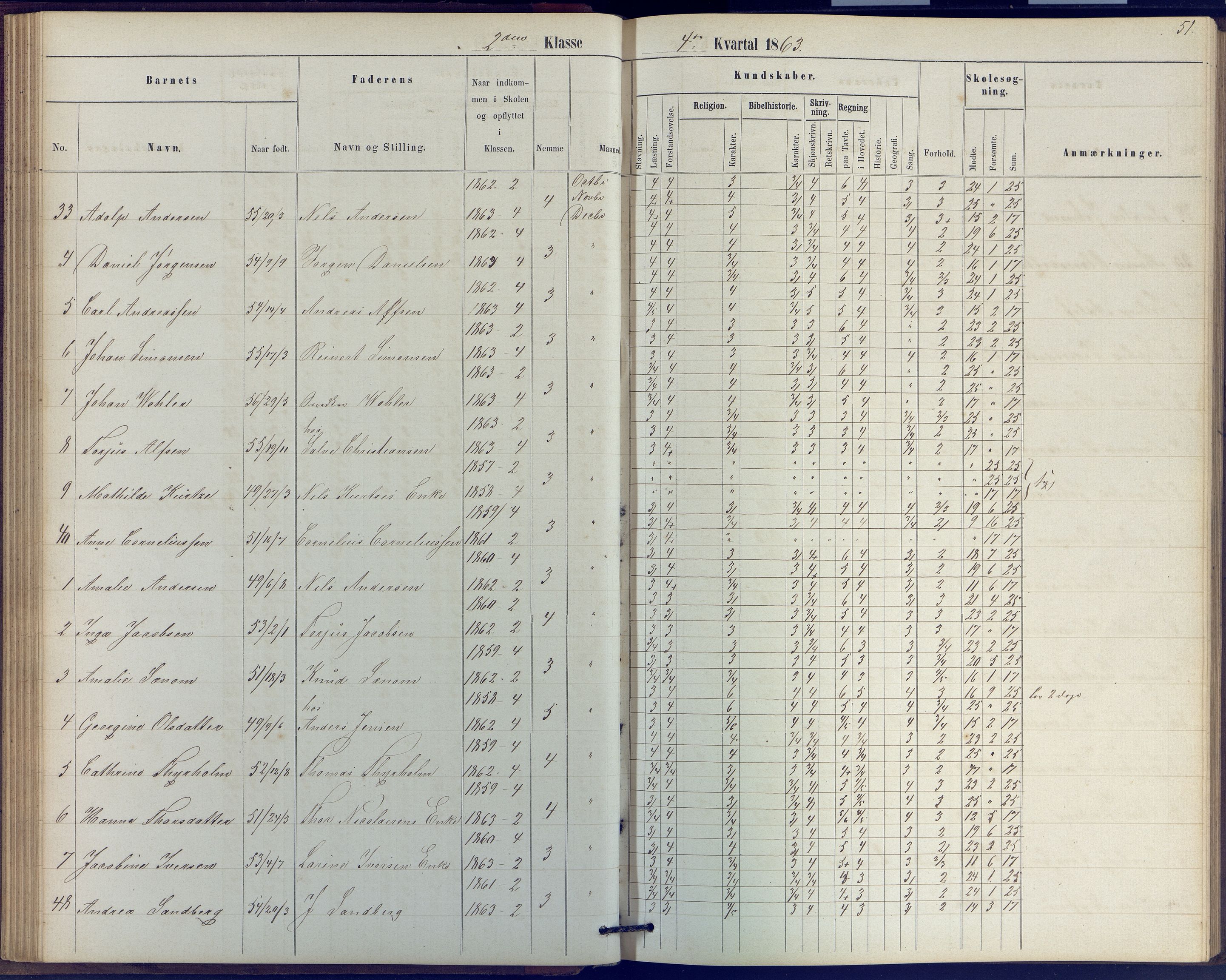 Arendal kommune, Katalog I, AAKS/KA0906-PK-I/07/L0039: Protokoll for 2. klasse, 1862-1869, p. 51