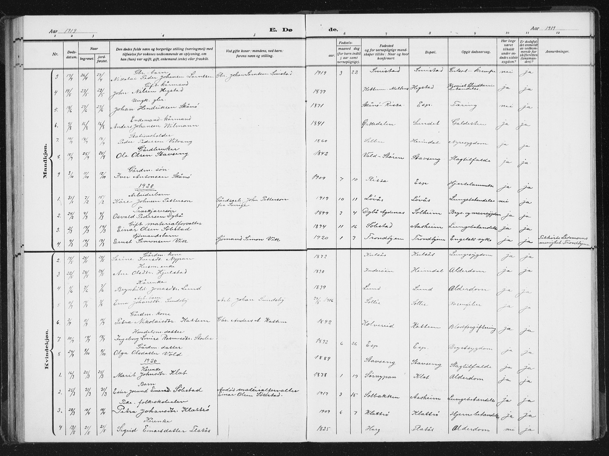 Ministerialprotokoller, klokkerbøker og fødselsregistre - Sør-Trøndelag, SAT/A-1456/613/L0396: Parish register (copy) no. 613C04, 1902-1938