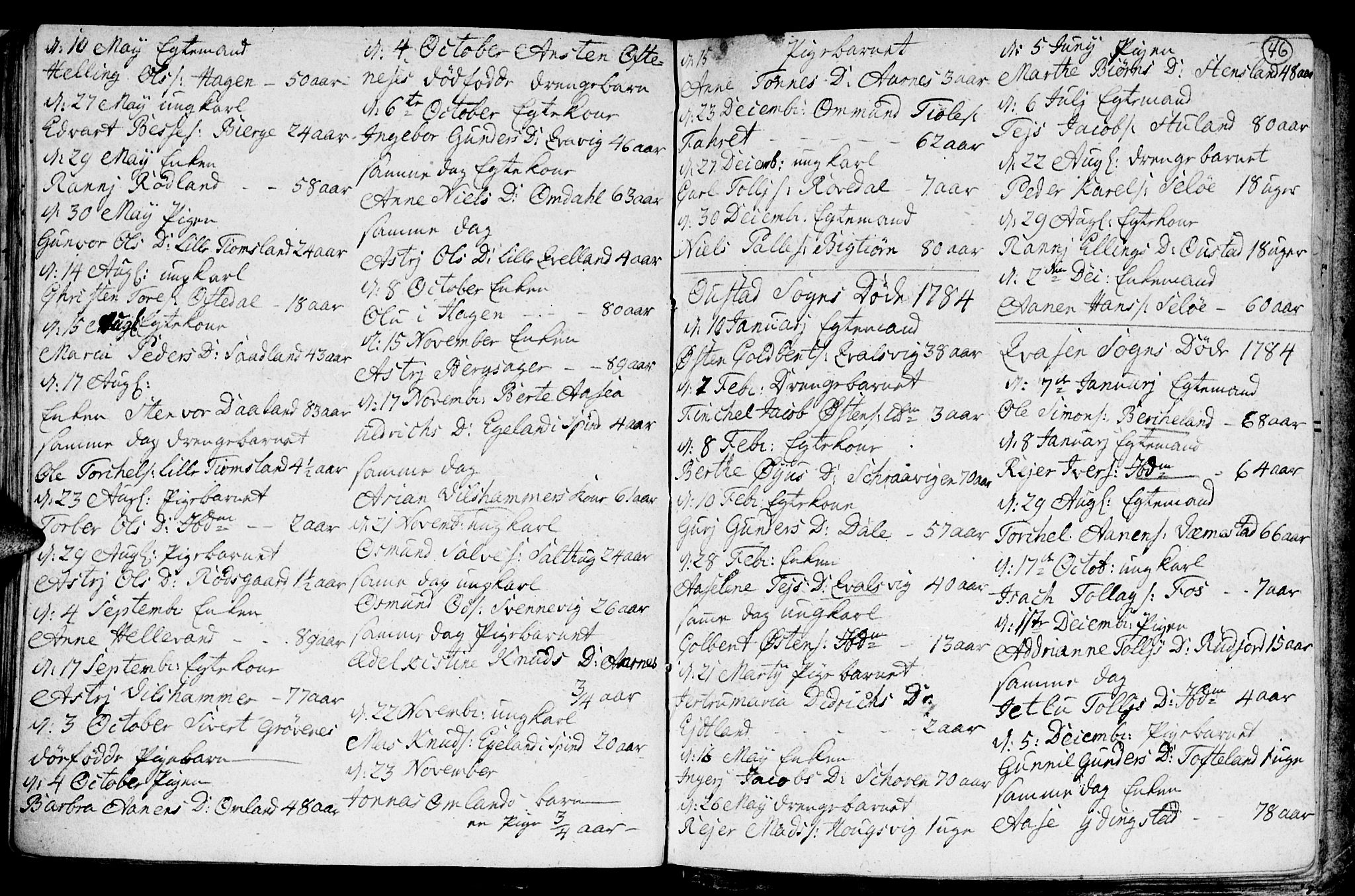 Lyngdal sokneprestkontor, SAK/1111-0029/F/Fa/Fac/L0003: Parish register (official) no. A 3, 1750-1803, p. 46