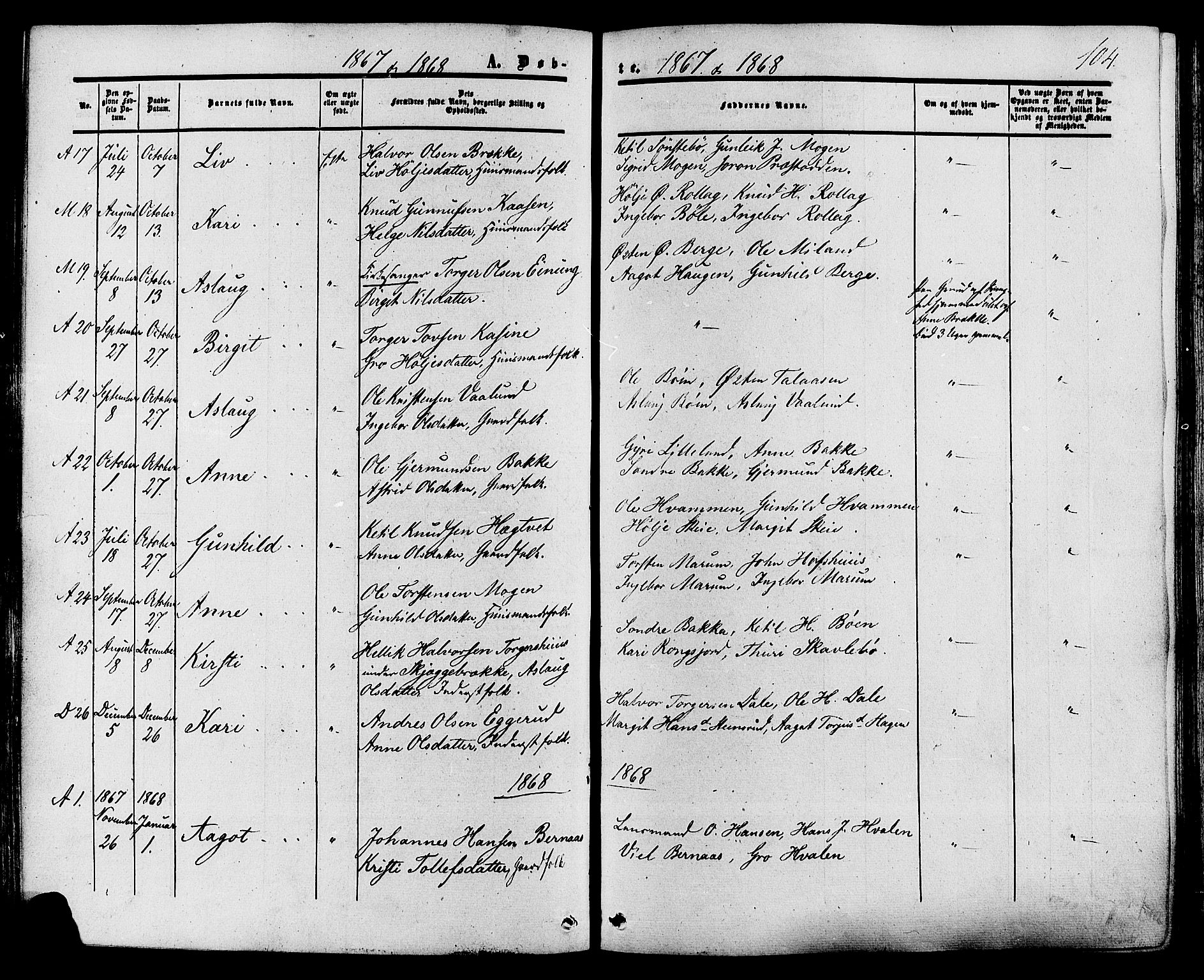 Tinn kirkebøker, SAKO/A-308/F/Fa/L0006: Parish register (official) no. I 6, 1857-1878, p. 104