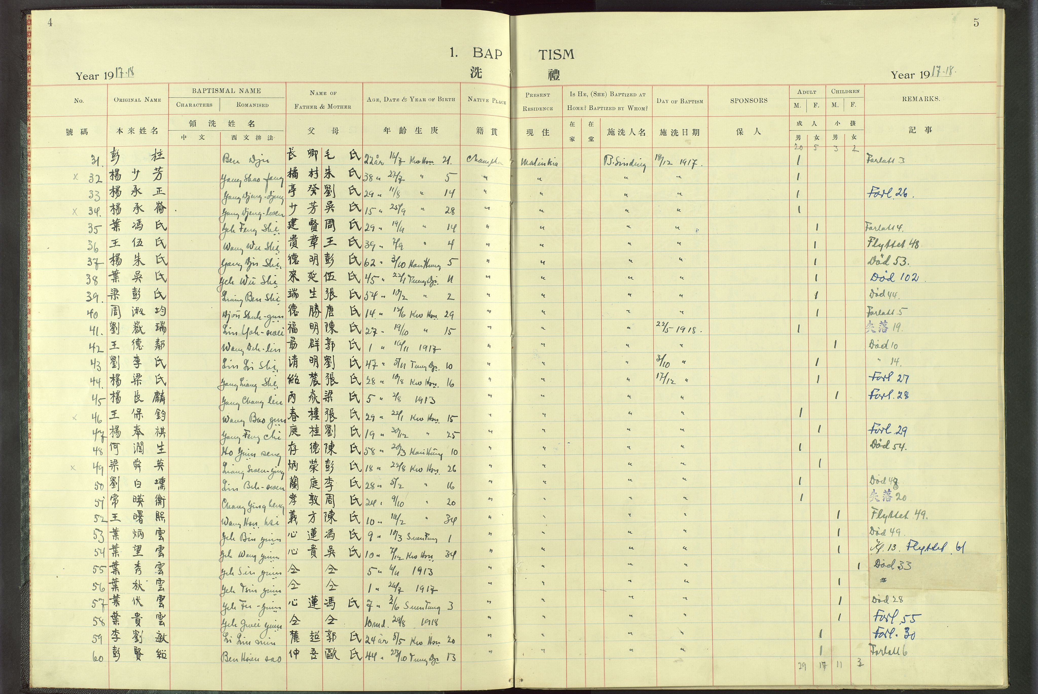 Det Norske Misjonsselskap - utland - Kina (Hunan), VID/MA-A-1065/Dm/L0016: Parish register (official) no. -, 1912-1948, p. 4-5