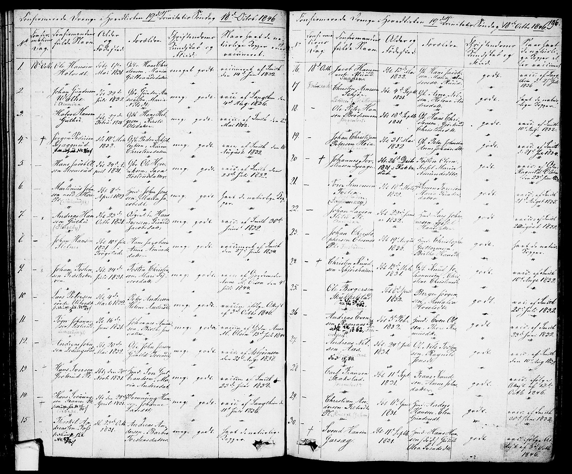 Eidsberg prestekontor Kirkebøker, AV/SAO-A-10905/F/Fa/L0008: Parish register (official) no. I 8, 1832-1848, p. 196