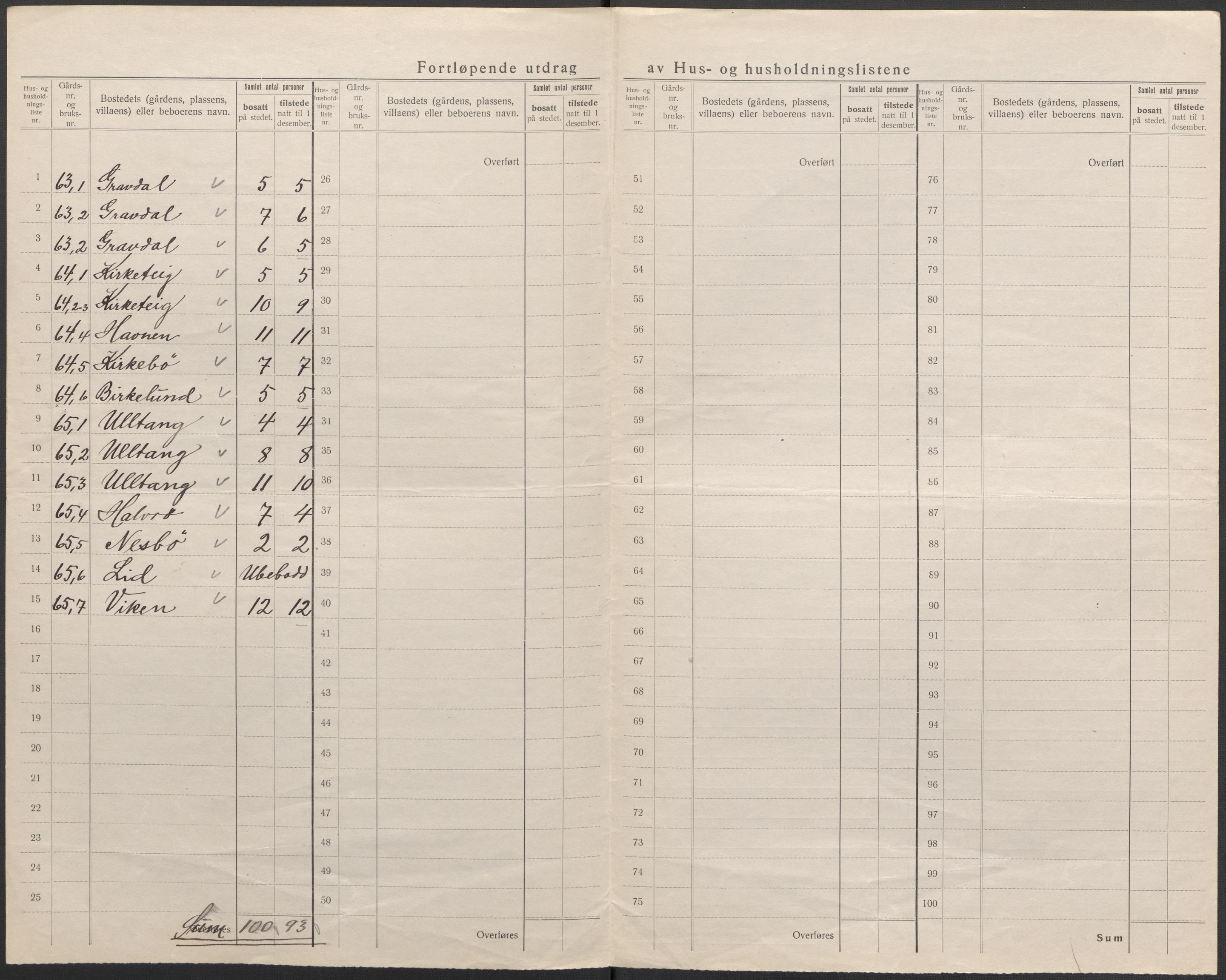 SAB, 1920 census for Førde, 1920, p. 56