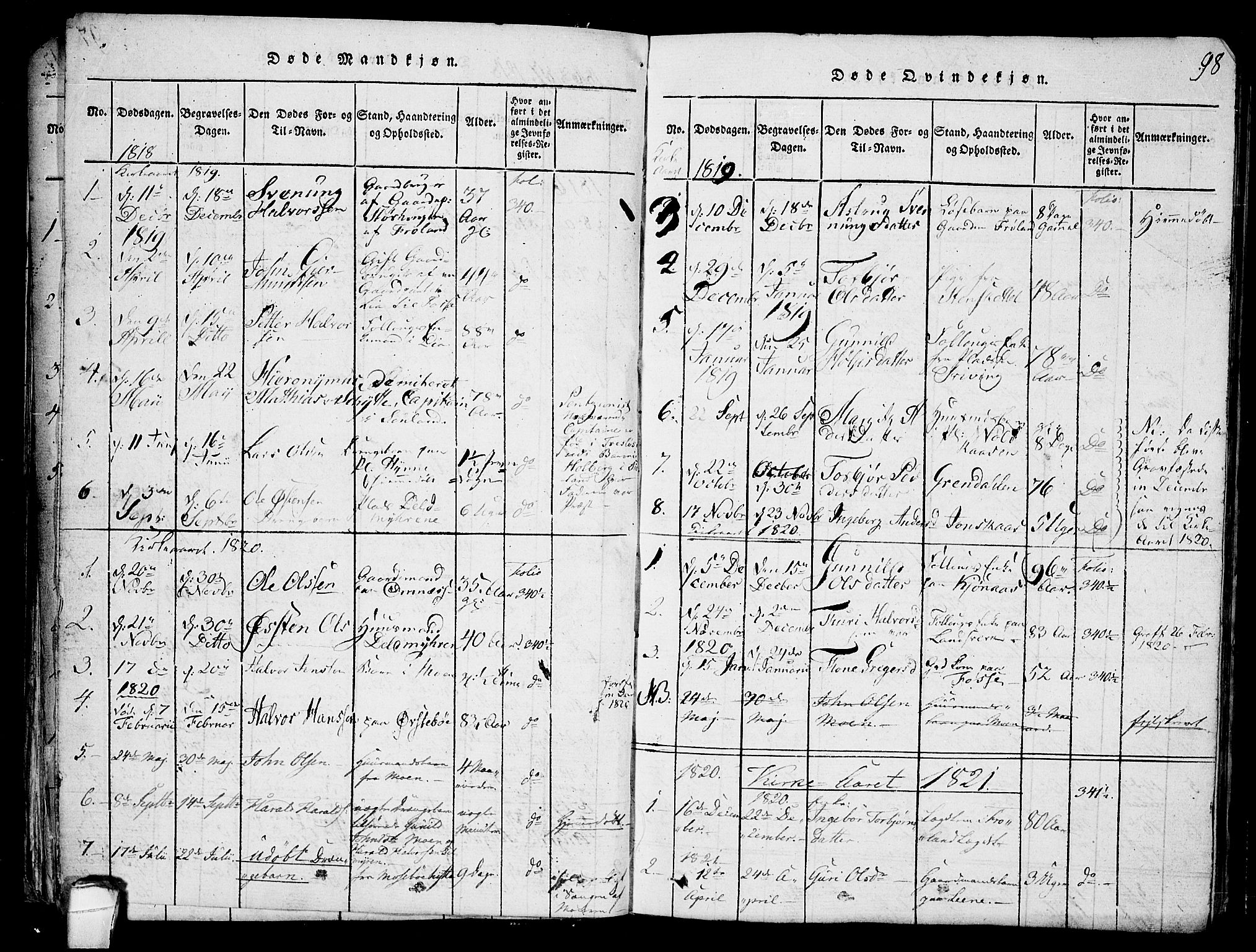 Hjartdal kirkebøker, SAKO/A-270/F/Fb/L0001: Parish register (official) no. II 1, 1815-1843, p. 98