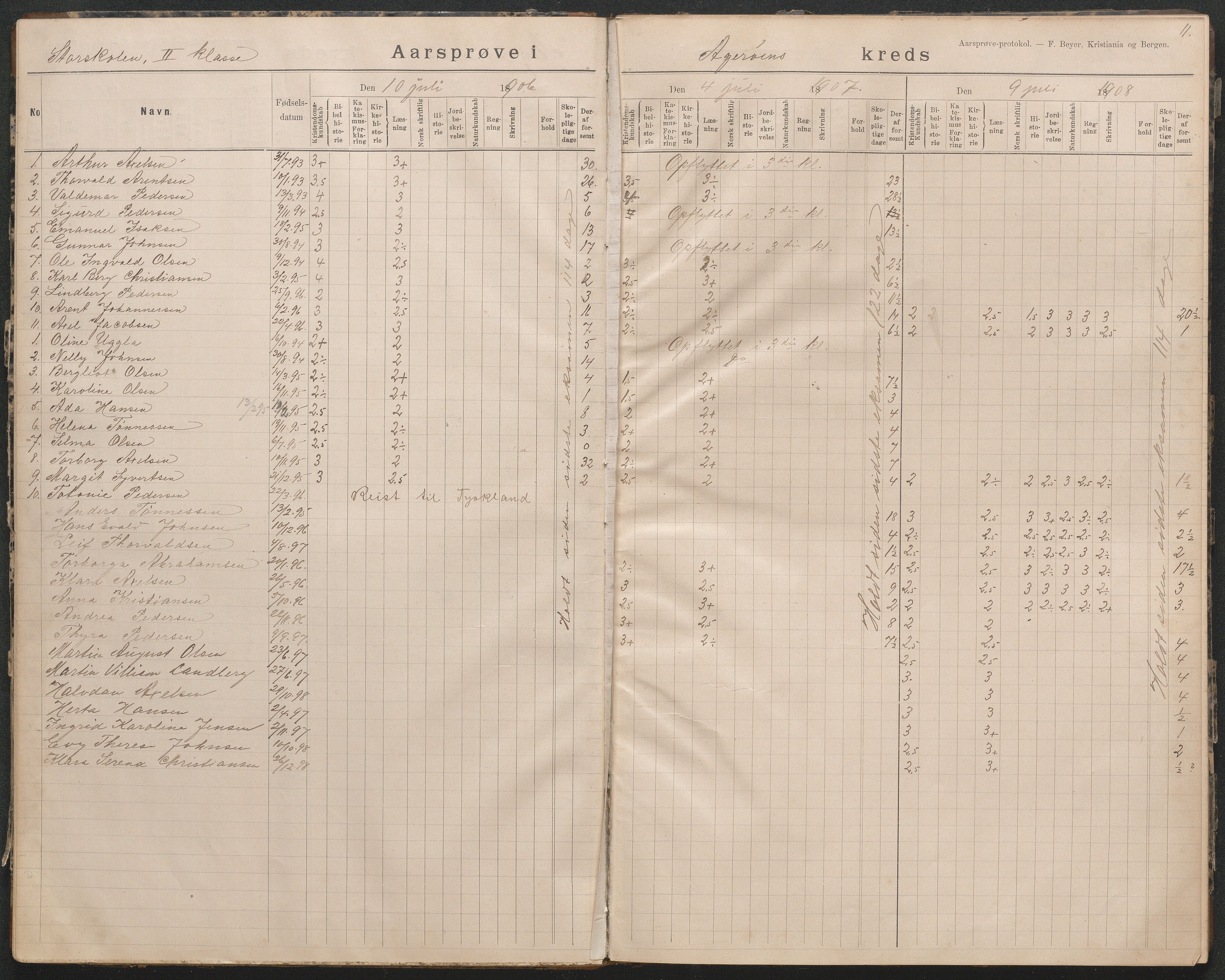 Høvåg kommune, AAKS/KA0927-PK/2/2/L0018: Åkerøy - Årsprøveprotokoll, 1894-1926, p. 11