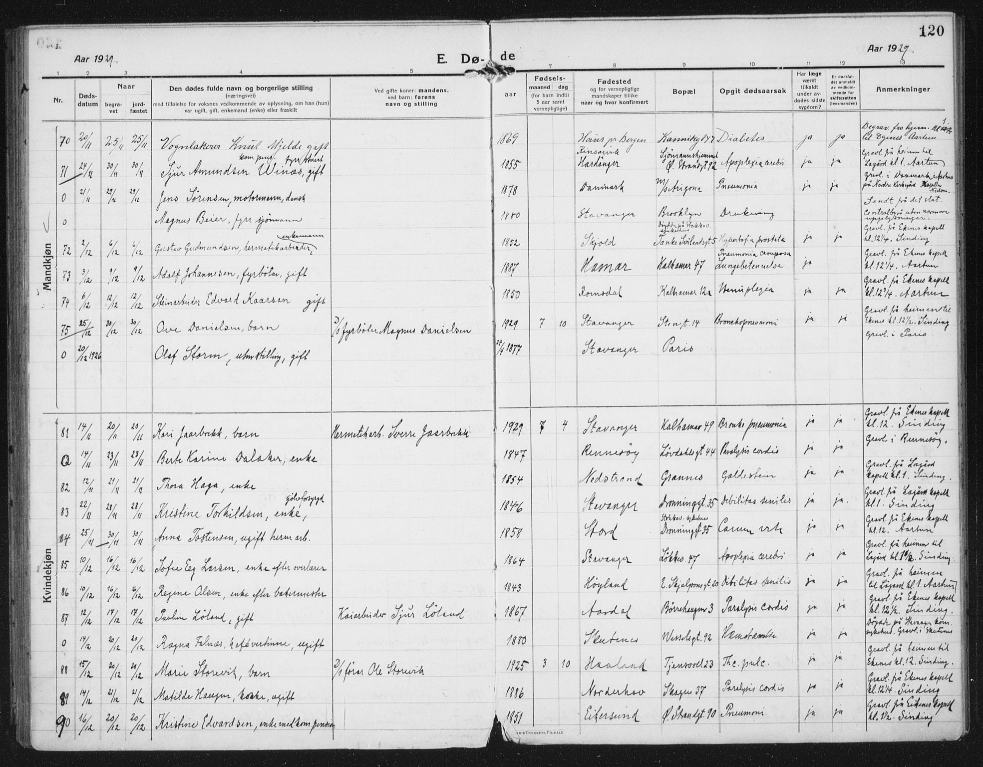 Domkirken sokneprestkontor, AV/SAST-A-101812/002/A/L0017: Parish register (official) no. A 36, 1917-1938, p. 120