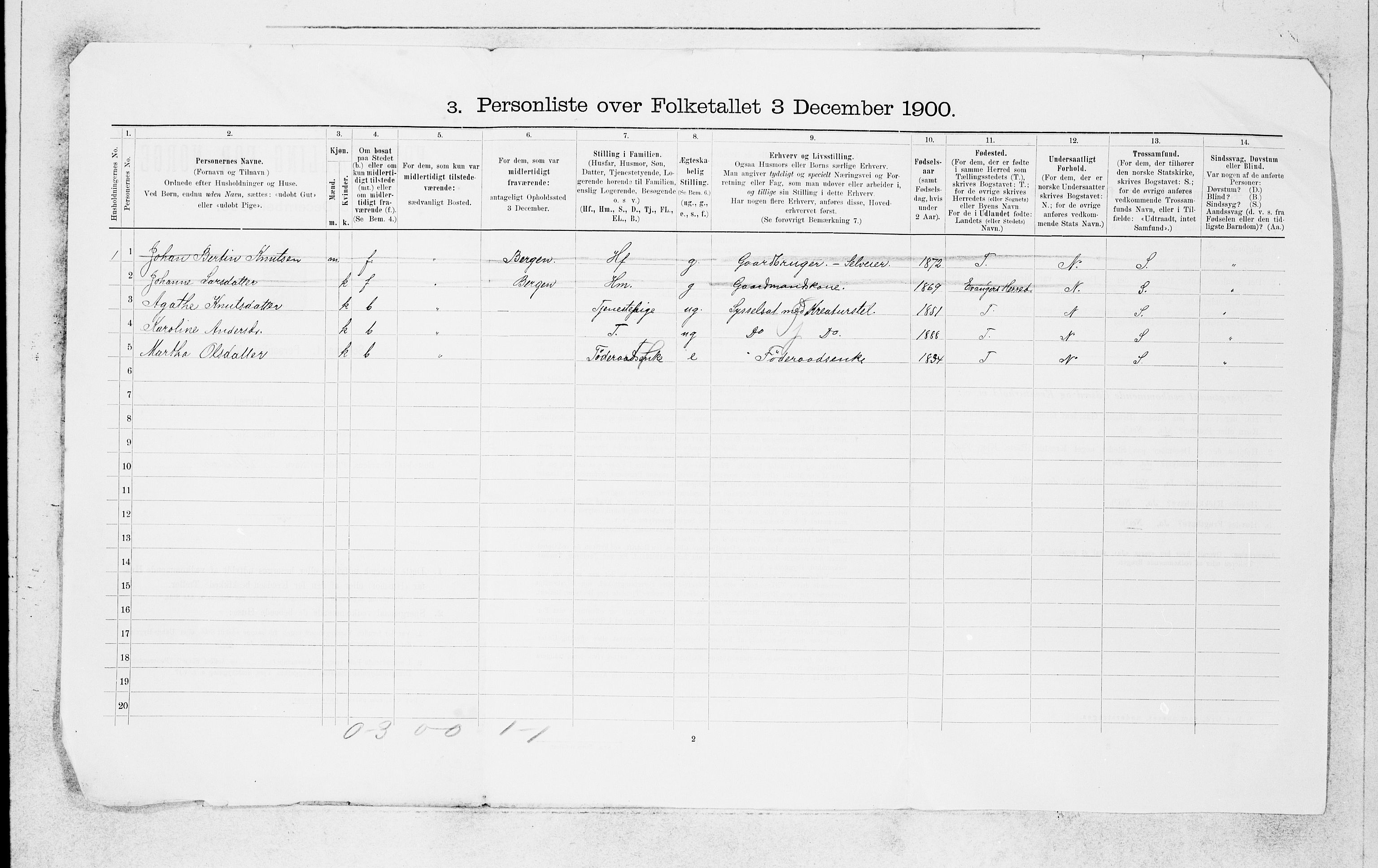 SAB, 1900 census for Lindås, 1900, p. 57