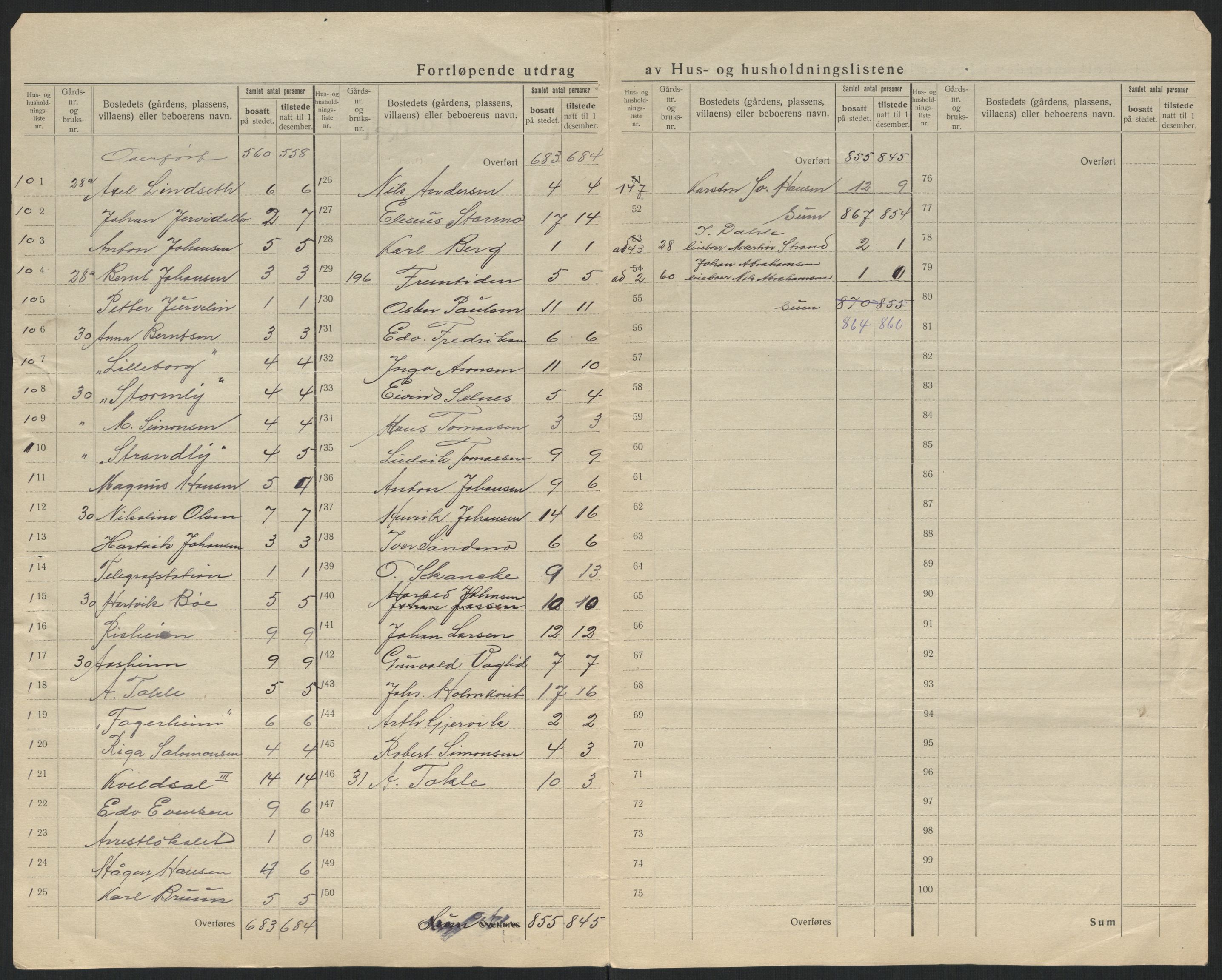 SATØ, 1920 census for Kjelvik, 1920, p. 26