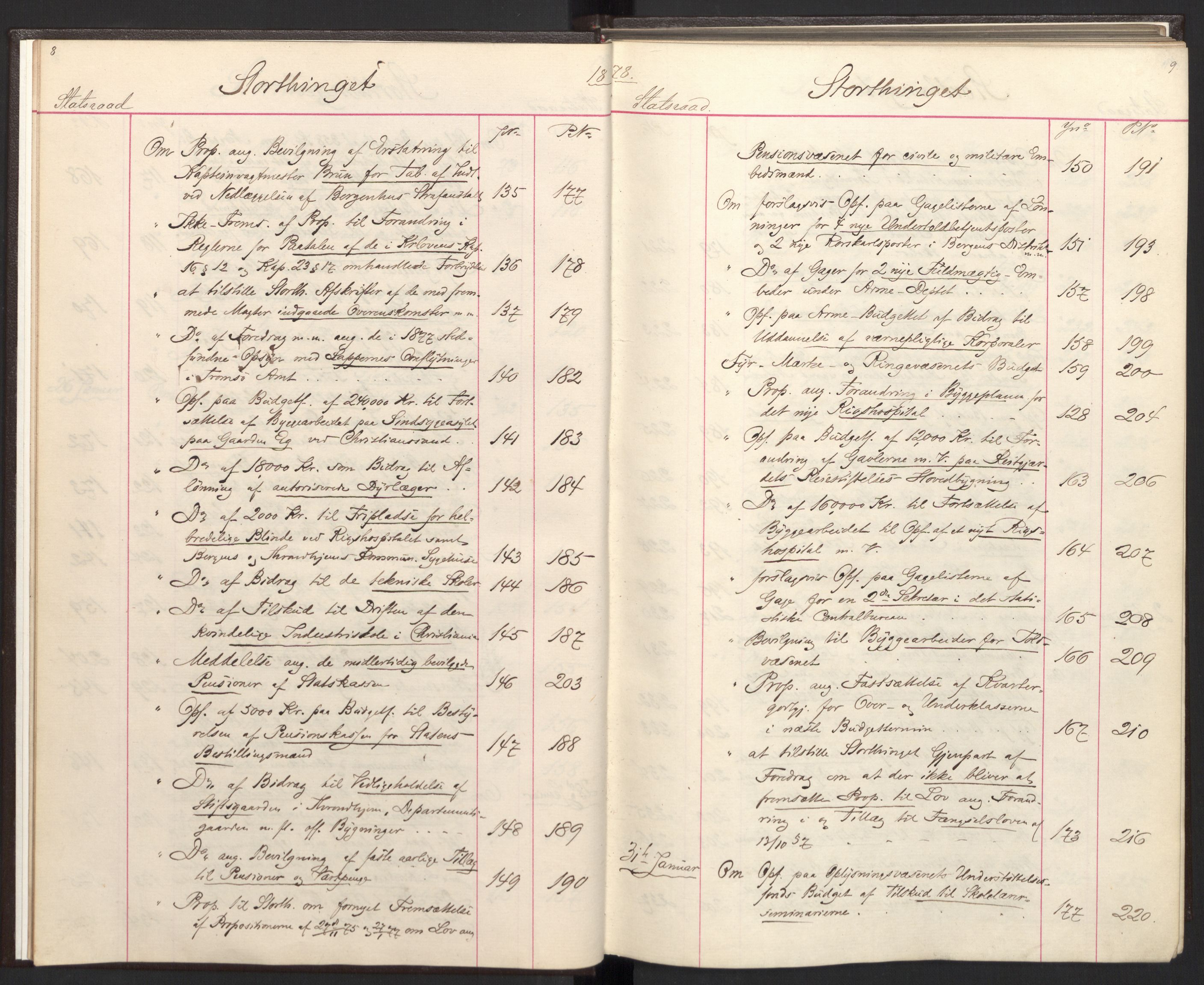 Statsrådsavdelingen i Stockholm, AV/RA-S-1003/C/Ca/L0014: Det norske Statsraads Journal- og Hovedprotokollregister, 1878-1880, p. 8-9