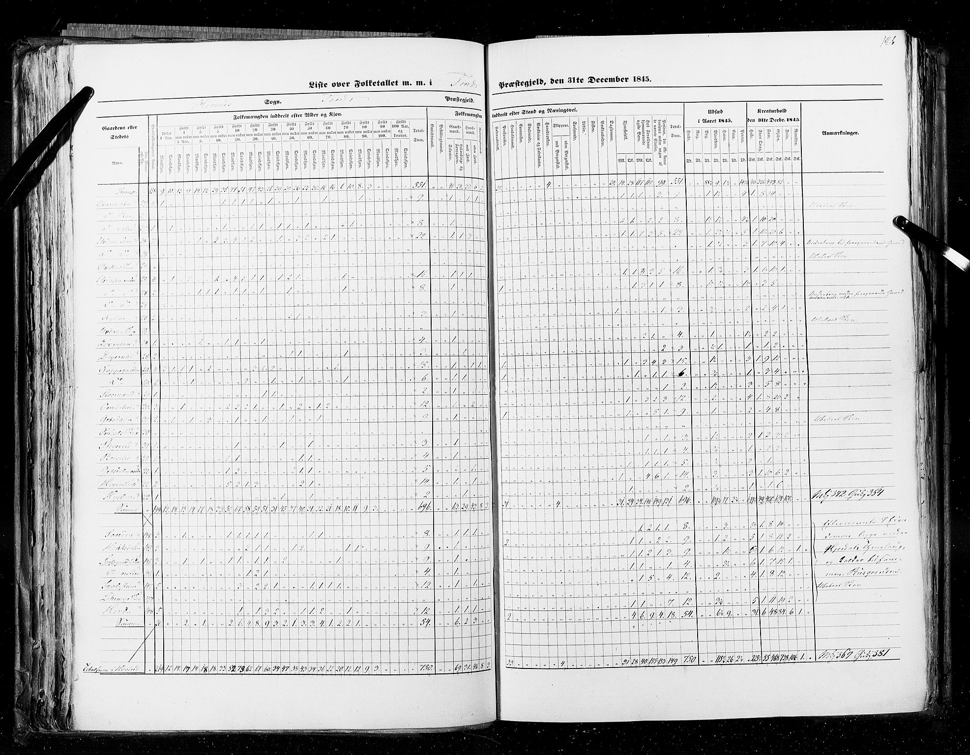 RA, Census 1845, vol. 5: Bratsberg amt og Nedenes og Råbyggelaget amt, 1845, p. 126