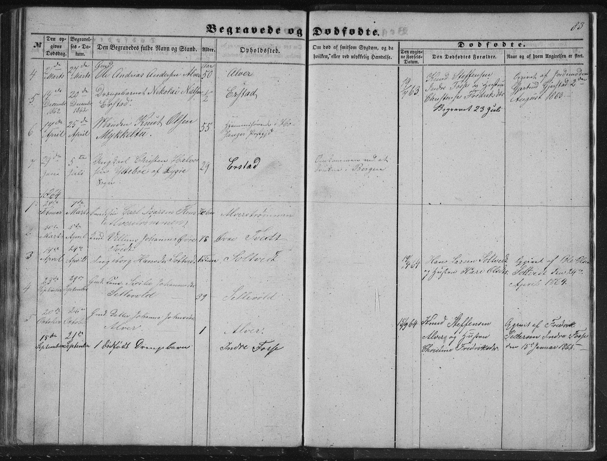 Alversund Sokneprestembete, SAB/A-73901/H/Ha/Hab: Parish register (copy) no. A 1, 1852-1864, p. 83