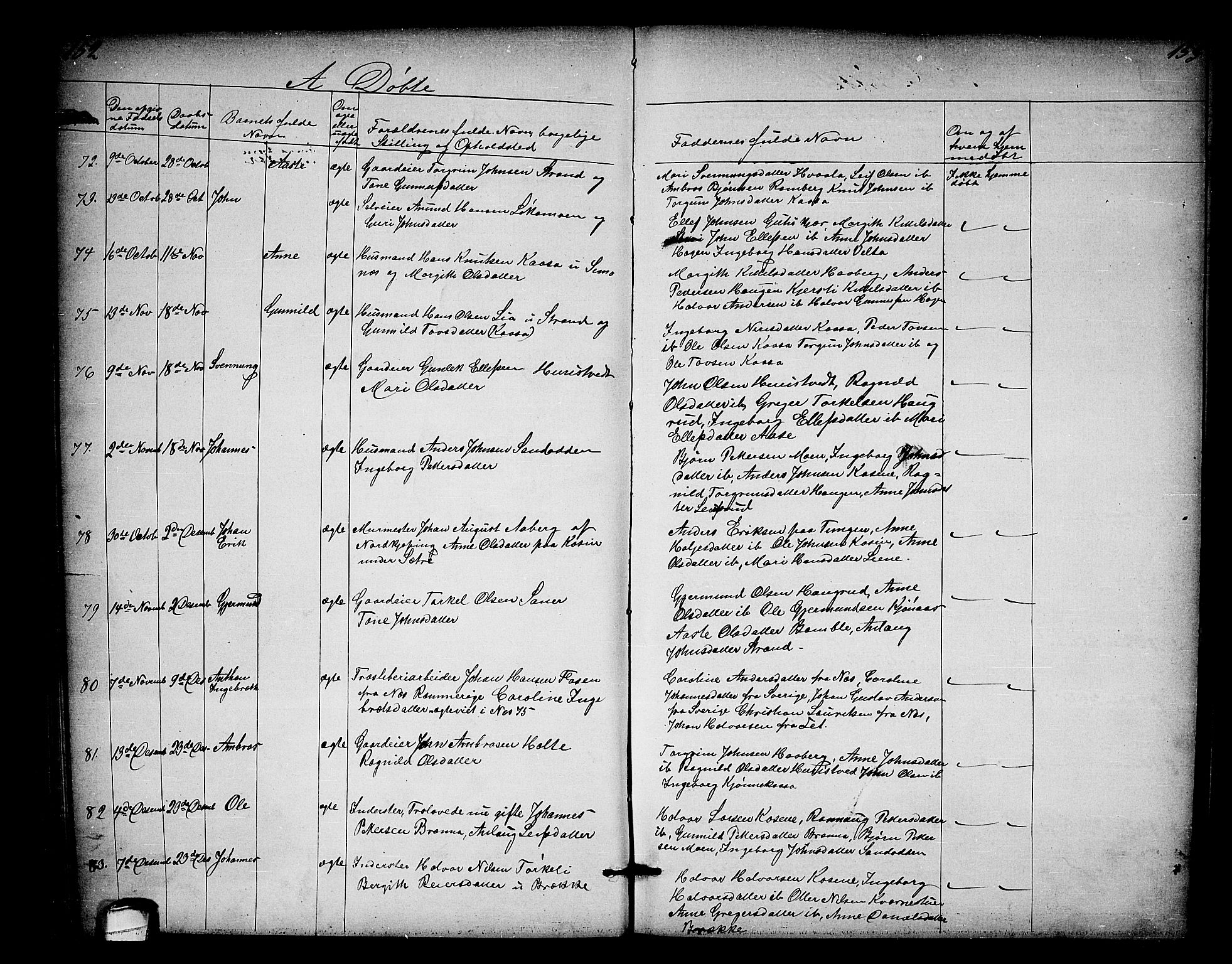 Heddal kirkebøker, SAKO/A-268/G/Ga/L0001: Parish register (copy) no. I 1, 1866-1878, p. 152-153