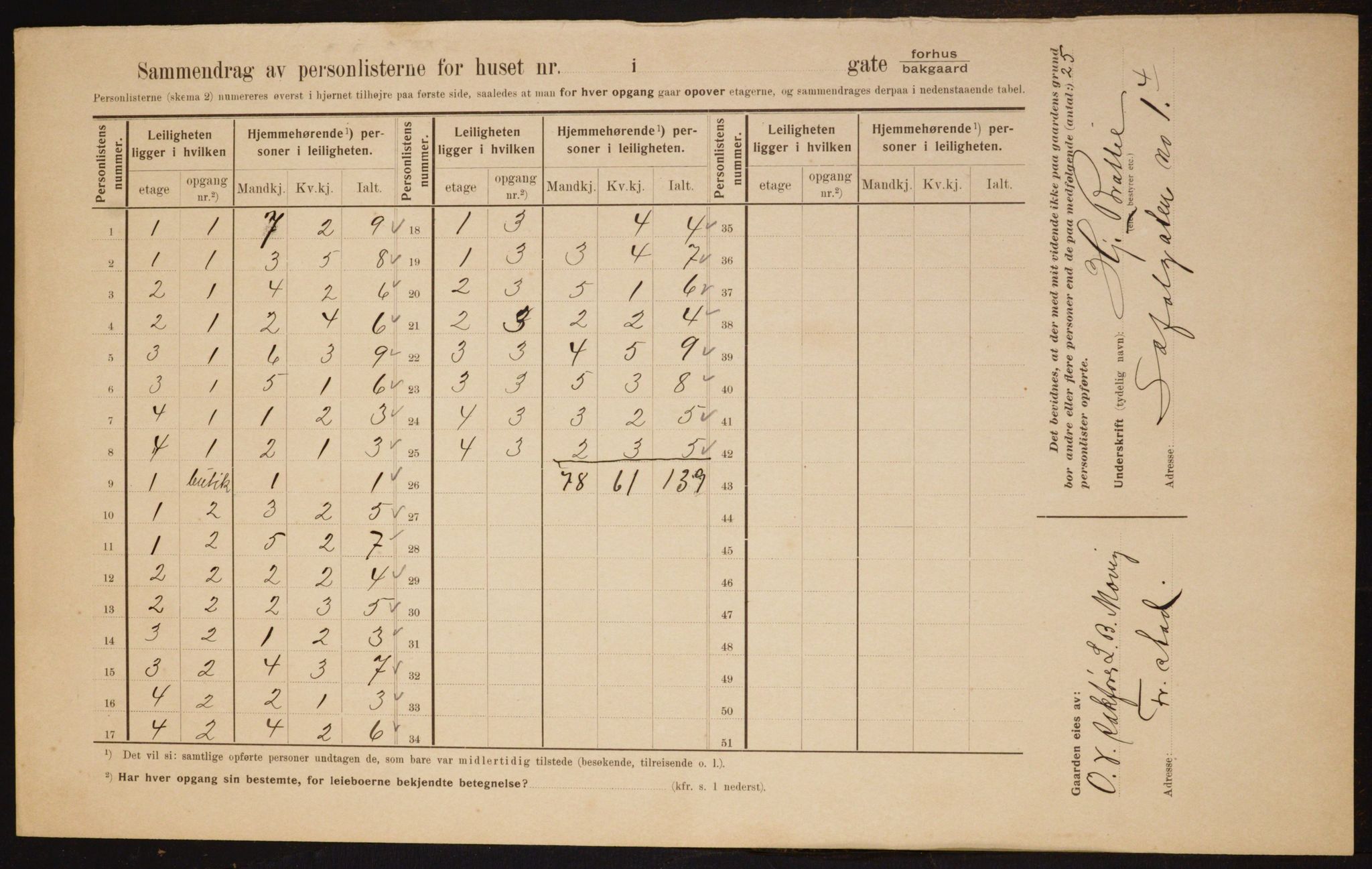 OBA, Municipal Census 1910 for Kristiania, 1910, p. 56334