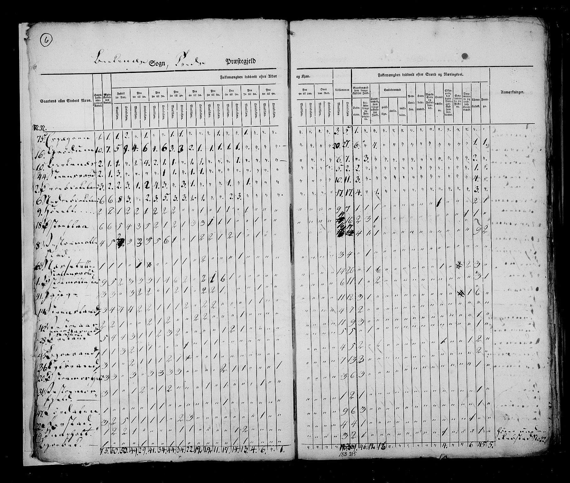 RA, Census 1825, vol. 10: Nedenes og Råbyggelaget amt, 1825, p. 6