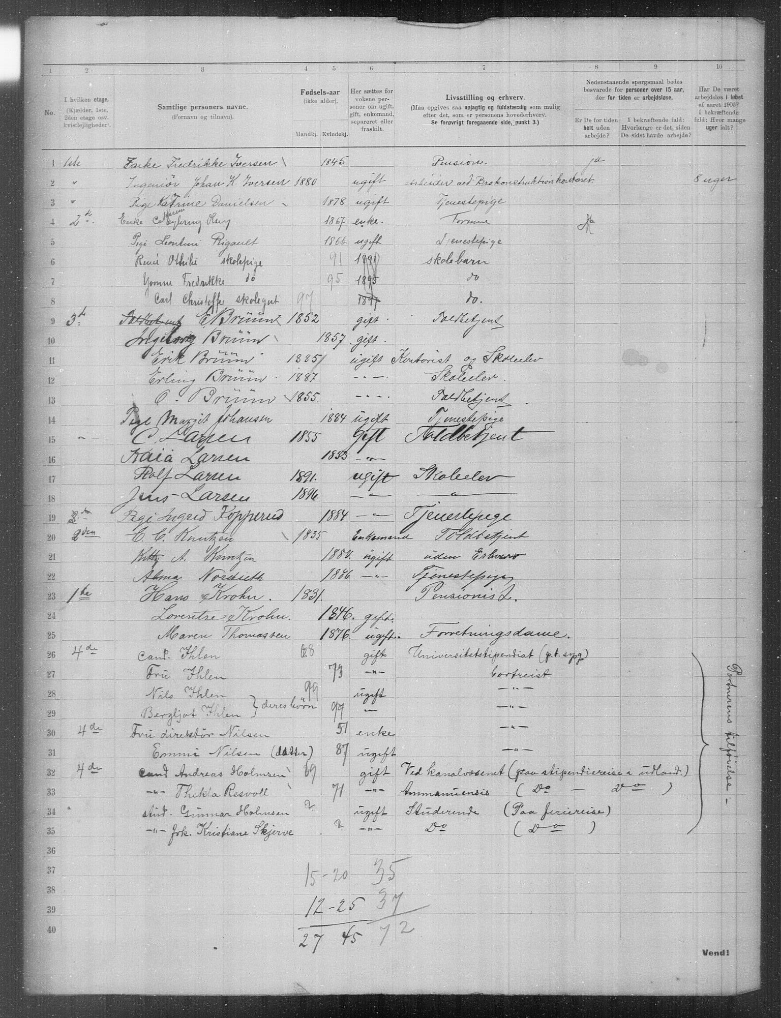 OBA, Municipal Census 1903 for Kristiania, 1903, p. 13588