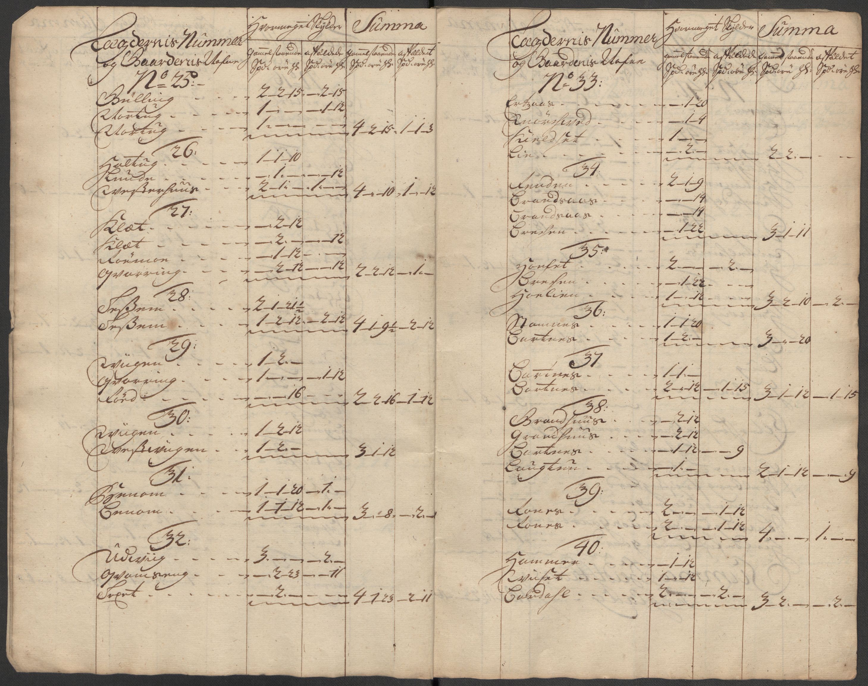 Rentekammeret inntil 1814, Reviderte regnskaper, Fogderegnskap, RA/EA-4092/R63/L4323: Fogderegnskap Inderøy, 1715, p. 150