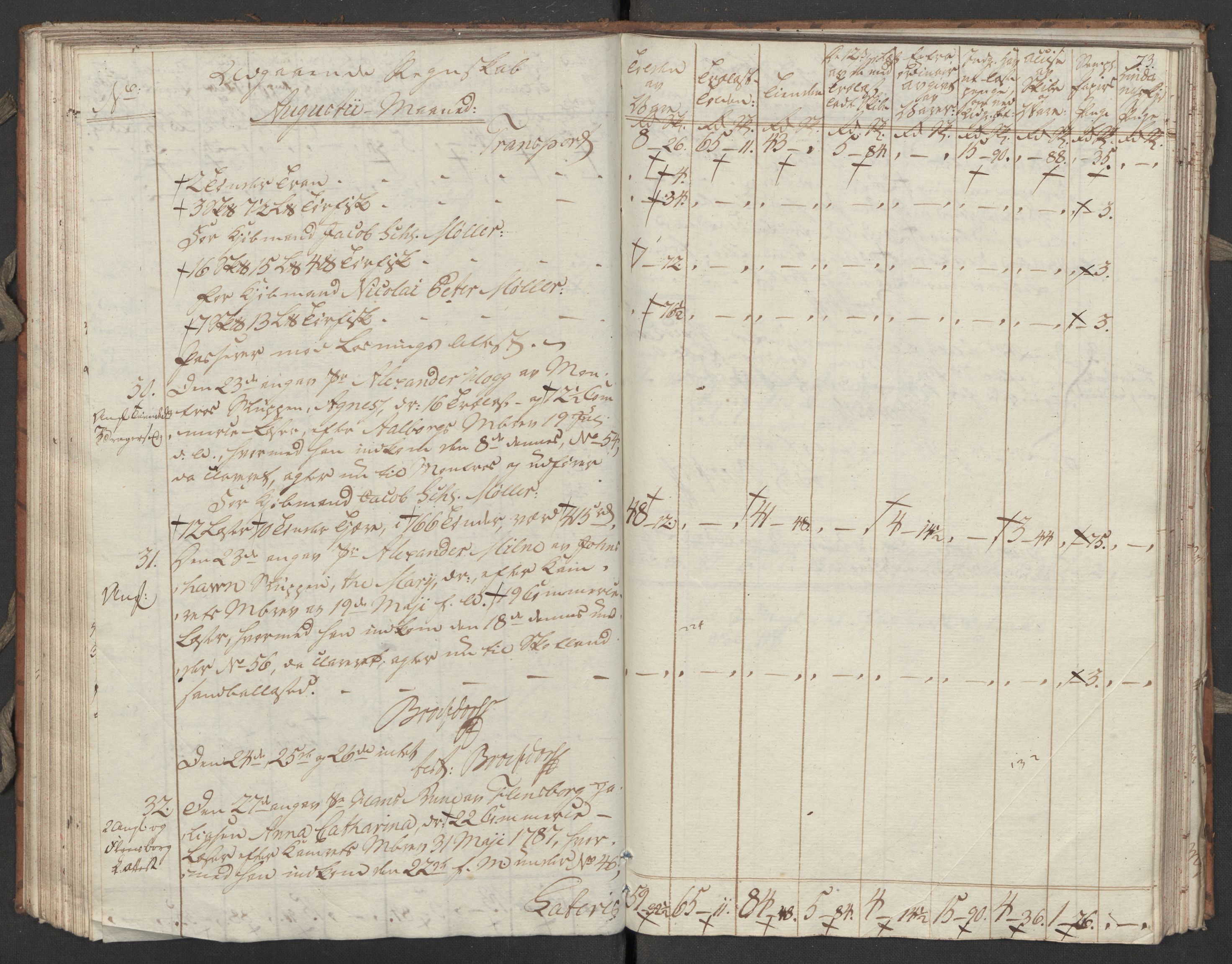 Generaltollkammeret, tollregnskaper, AV/RA-EA-5490/R31/L0055/0001: Tollregnskaper Molde / Tollbok, 1794, p. 72b-73a