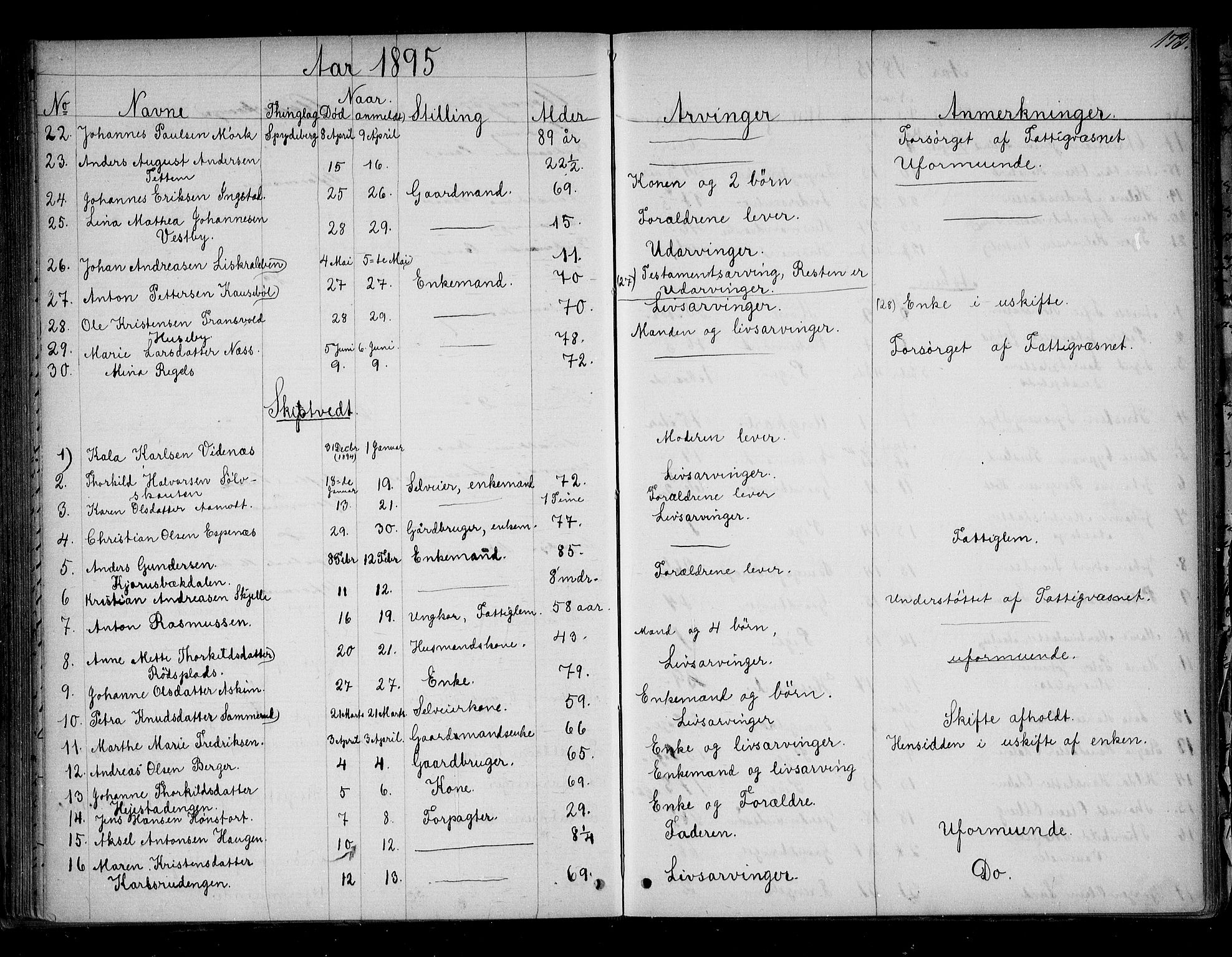 Trøgstad sorenskriveri, SAO/A-10659/H/Ha/Haa/L0001: Dødsanmeldelsesprotokoll, 1863-1905, p. 173