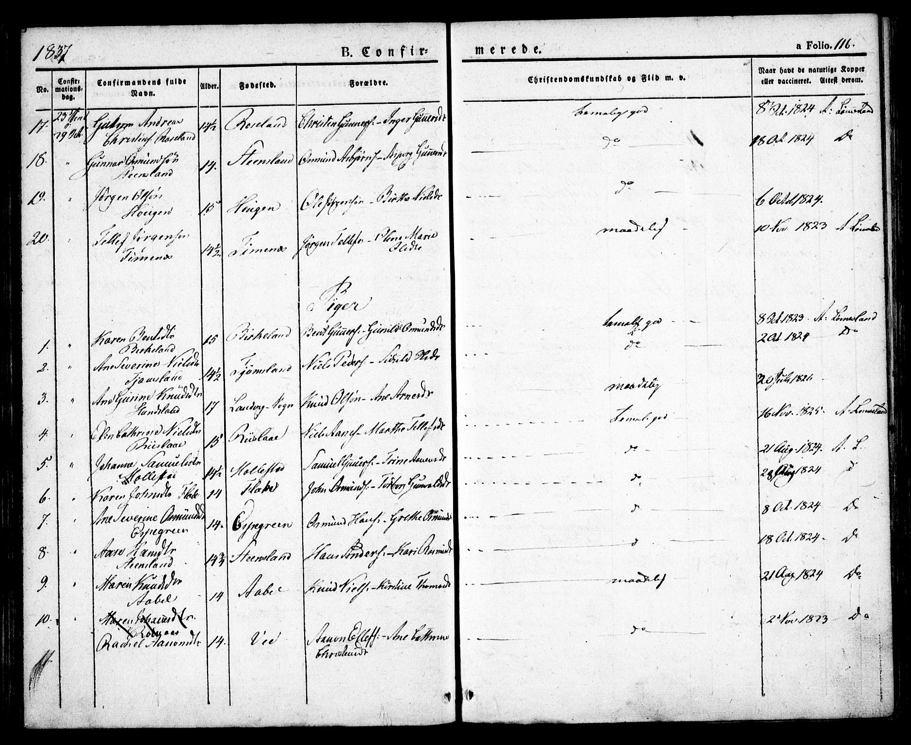 Birkenes sokneprestkontor, SAK/1111-0004/F/Fa/L0001: Parish register (official) no. A 1, 1829-1849, p. 116