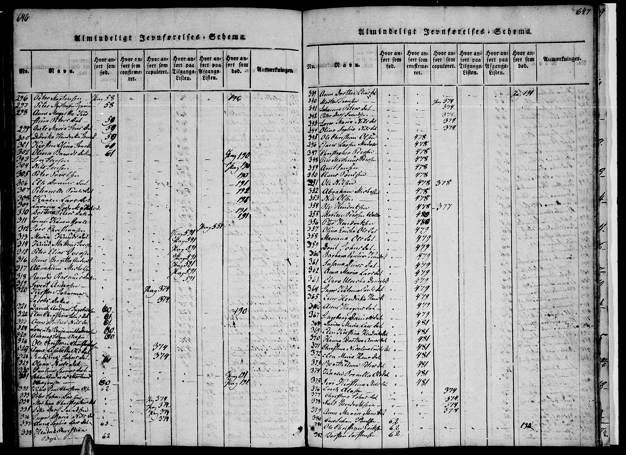Ministerialprotokoller, klokkerbøker og fødselsregistre - Nordland, SAT/A-1459/816/L0239: Parish register (official) no. 816A05, 1820-1845, p. 646-647