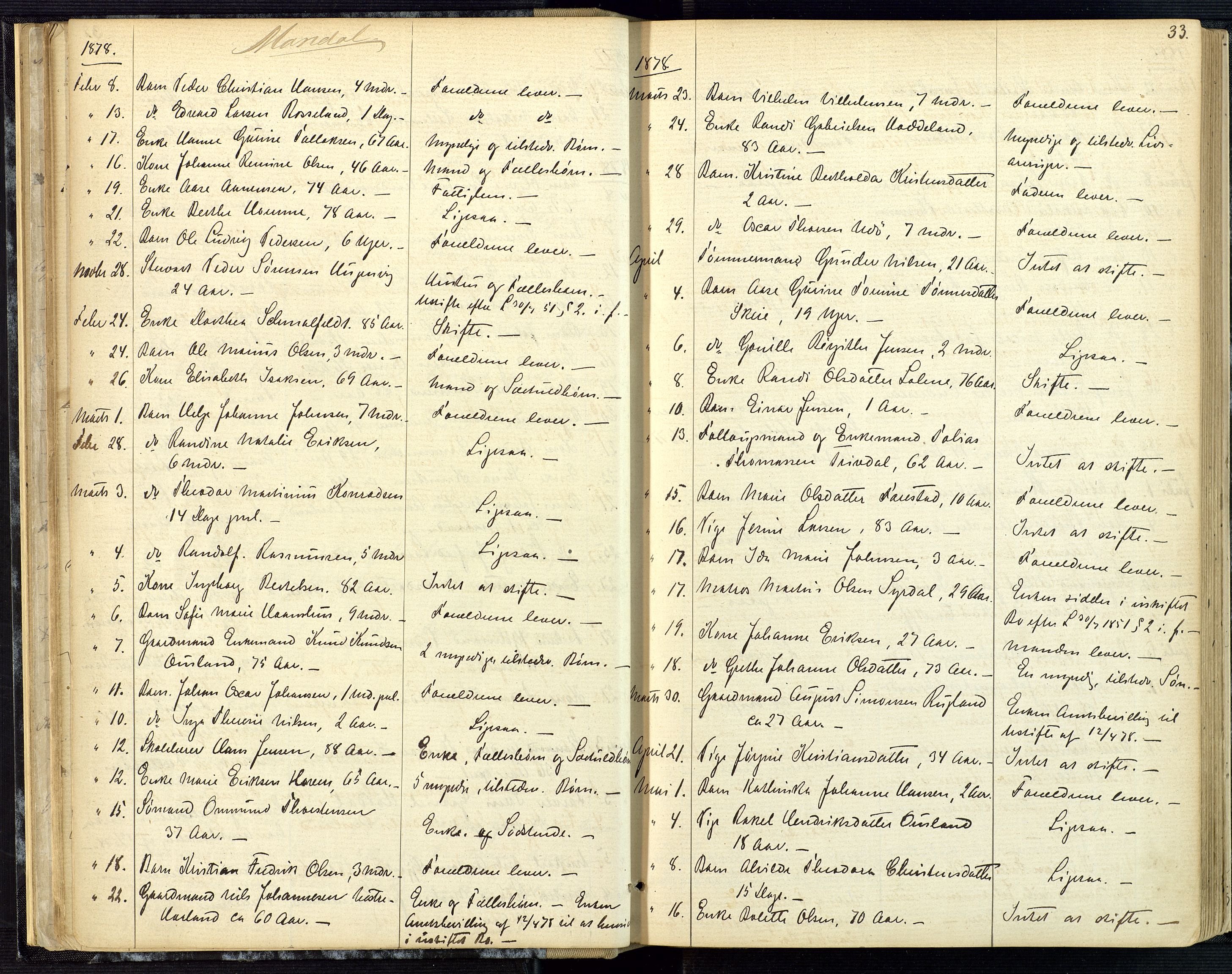 Mandal sorenskriveri, AV/SAK-1221-0005/001/H/Ha/L0001: Dødsfall hele sorenskriveriet nr A1, 1862-1901, p. 32b-33a