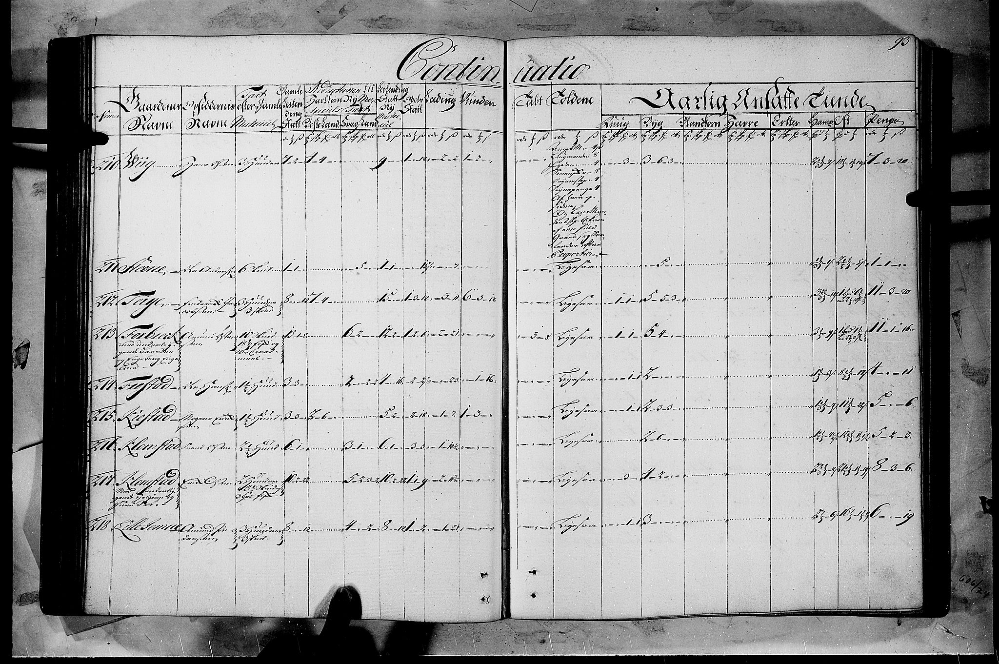 Rentekammeret inntil 1814, Realistisk ordnet avdeling, AV/RA-EA-4070/N/Nb/Nbf/L0108: Gudbrandsdalen matrikkelprotokoll, 1723, p. 92b-93a