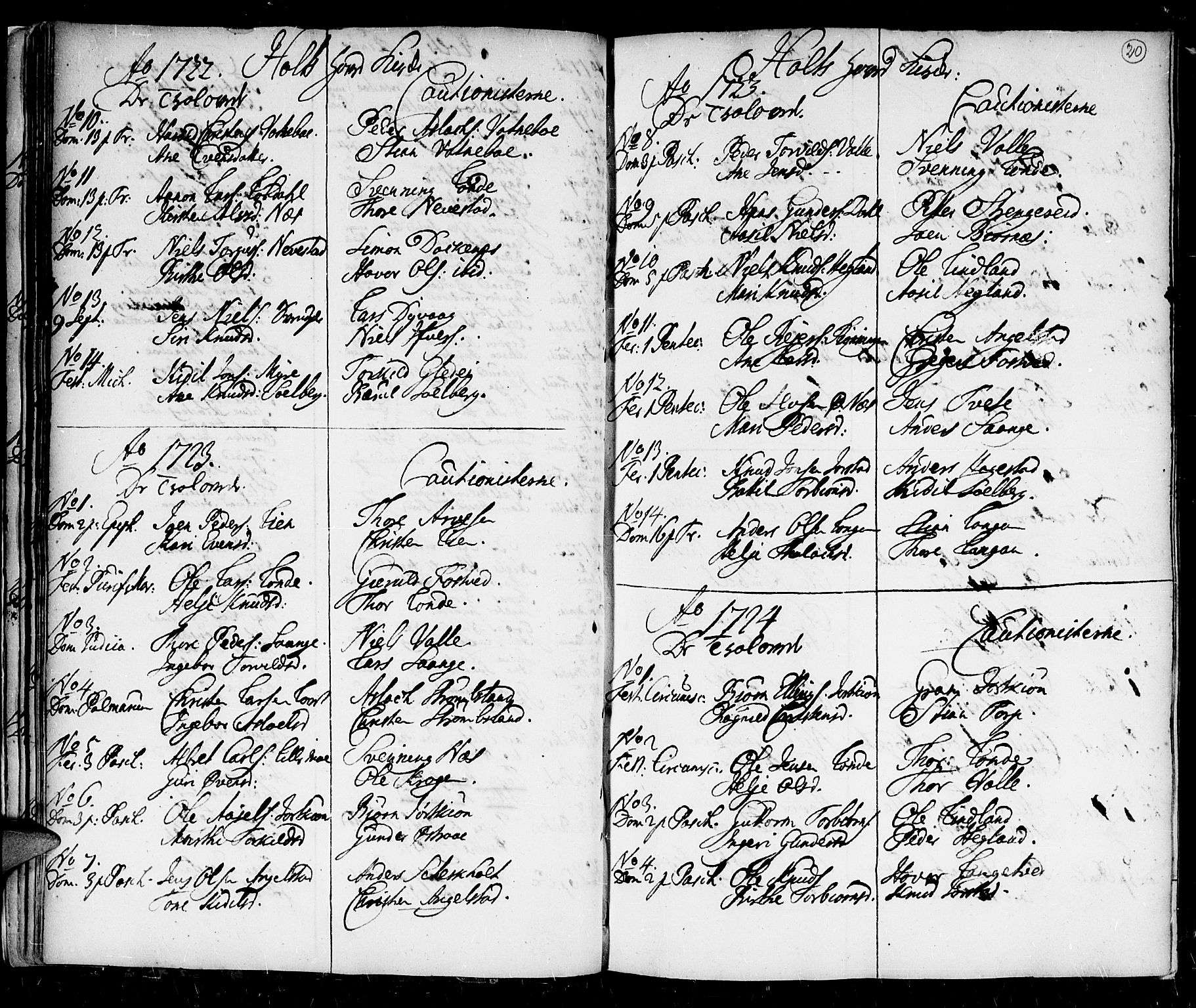 Holt sokneprestkontor, AV/SAK-1111-0021/F/Fa/L0001: Parish register (official) no. A 1 /1, 1721-1735, p. 20