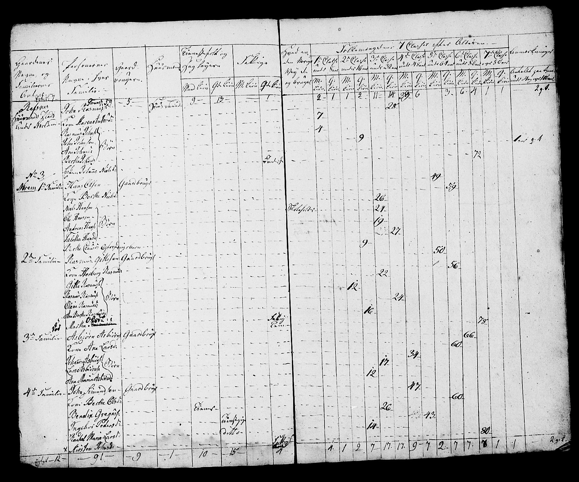 SAST, Census 1815 for Hå, 1815, p. 25