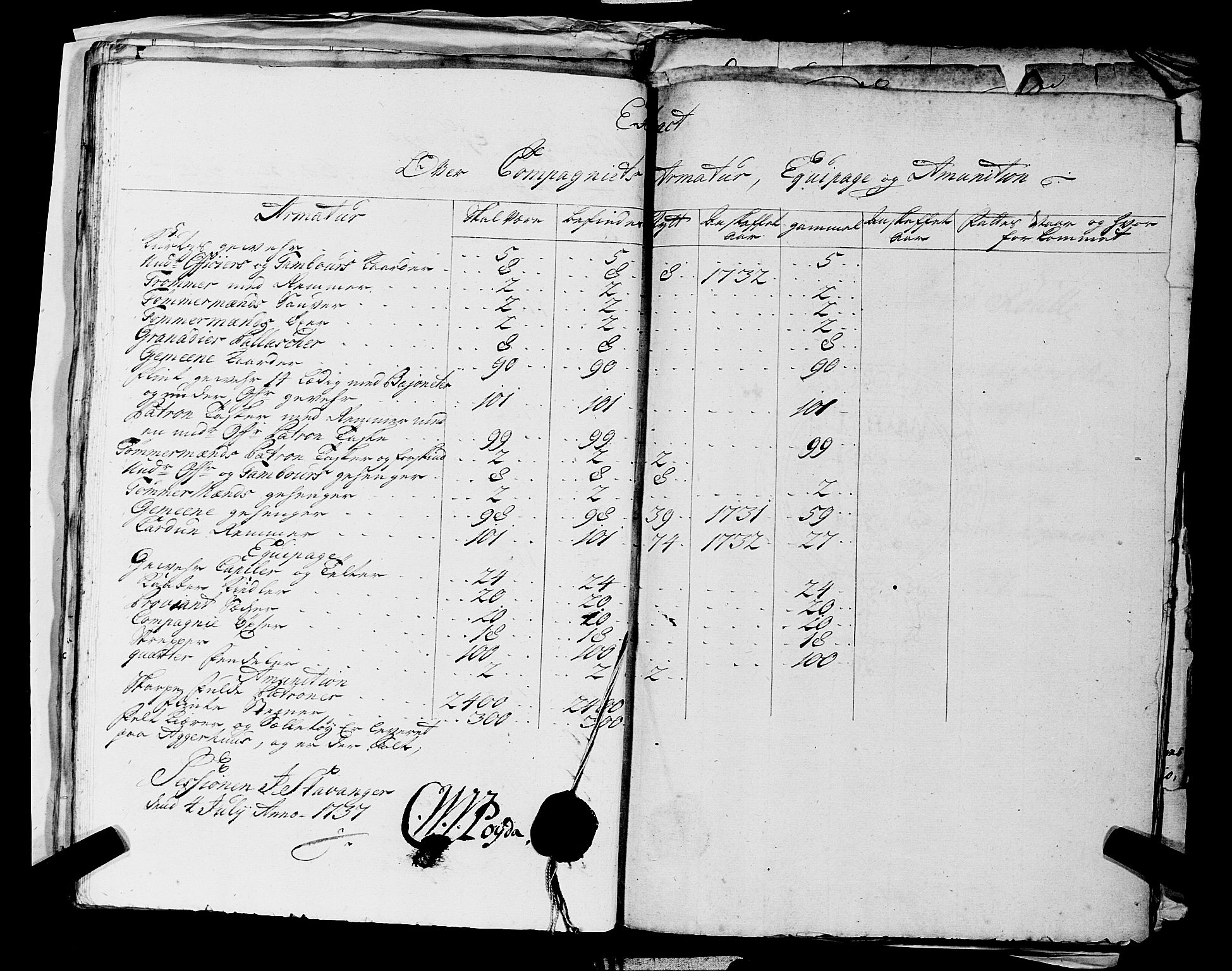 Fylkesmannen i Rogaland, AV/SAST-A-101928/99/3/325/325CA, 1655-1832, p. 3233