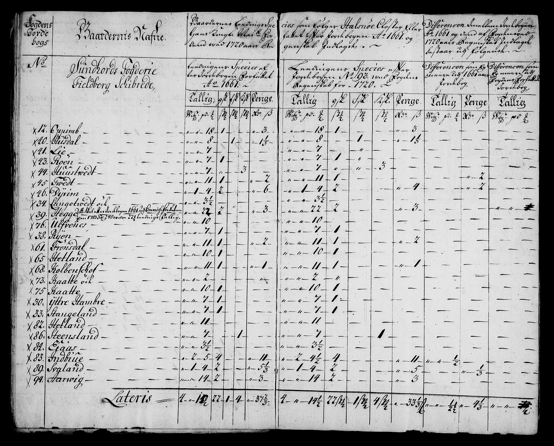 Rentekammeret inntil 1814, Realistisk ordnet avdeling, AV/RA-EA-4070/On/L0005: [Jj 6]: Forskjellige dokumenter om Halsnøy klosters gods, 1697-1770, p. 304