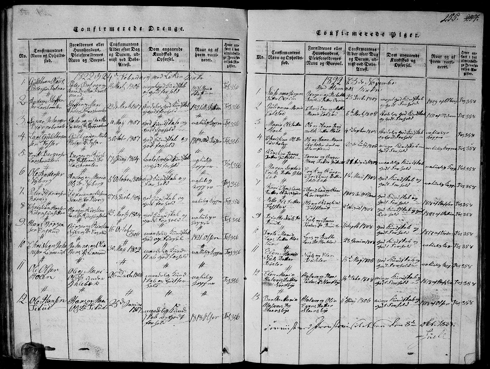 Høland prestekontor Kirkebøker, SAO/A-10346a/G/Ga/L0001: Parish register (copy) no. I 1, 1814-1827, p. 255
