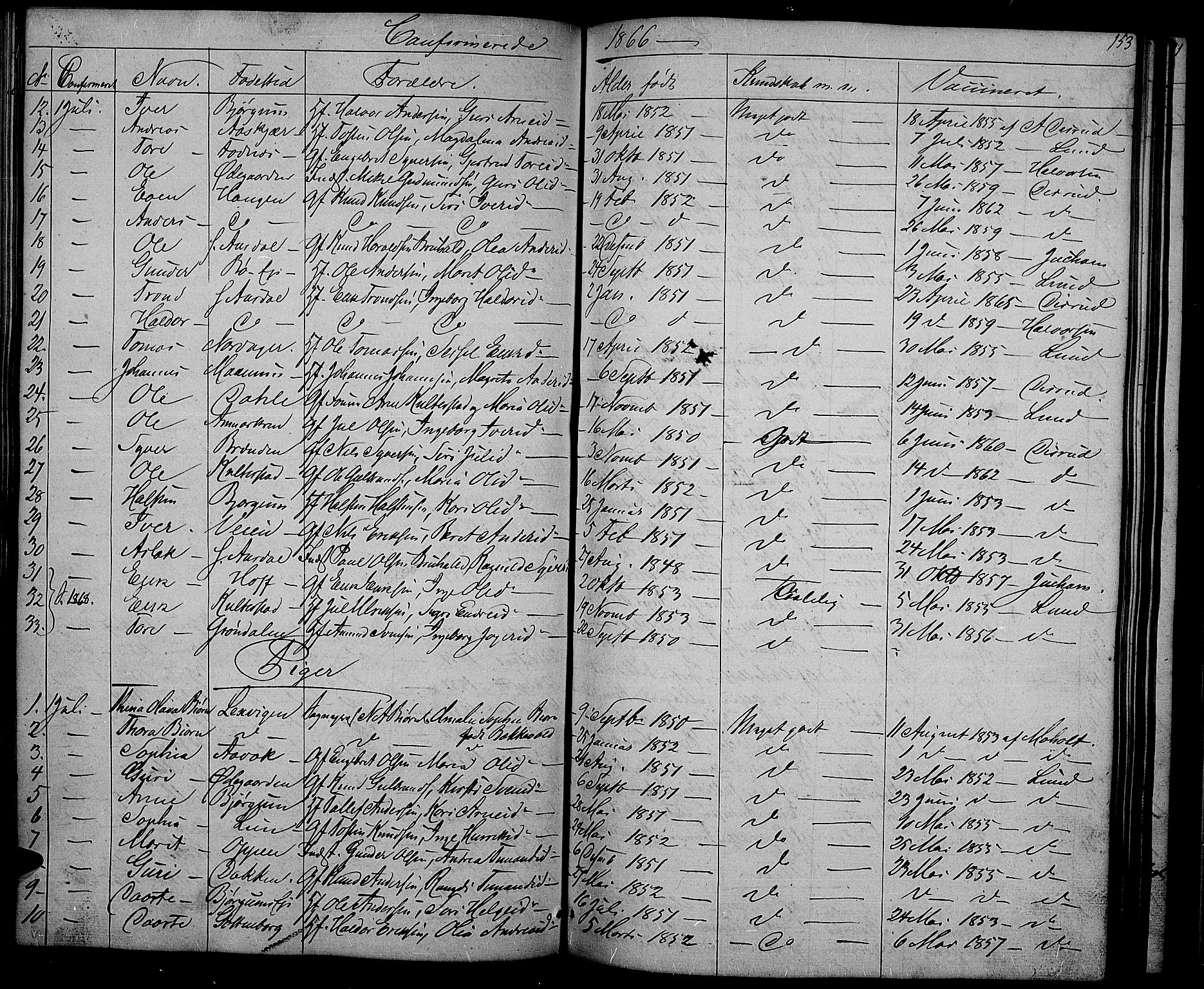 Nord-Aurdal prestekontor, SAH/PREST-132/H/Ha/Hab/L0002: Parish register (copy) no. 2, 1842-1877, p. 153