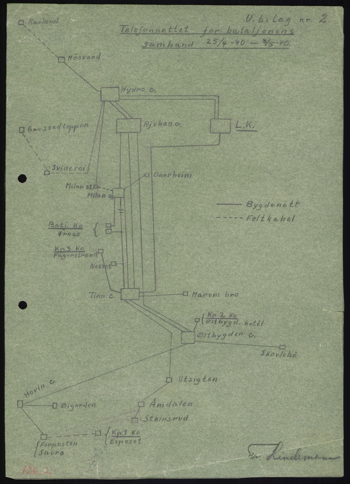 Forsvaret, Forsvarets krigshistoriske avdeling, AV/RA-RAFA-2017/Y/Yb/L0056: II-C-11-136-139  -  1. Divisjon, 1940-1957, p. 1892