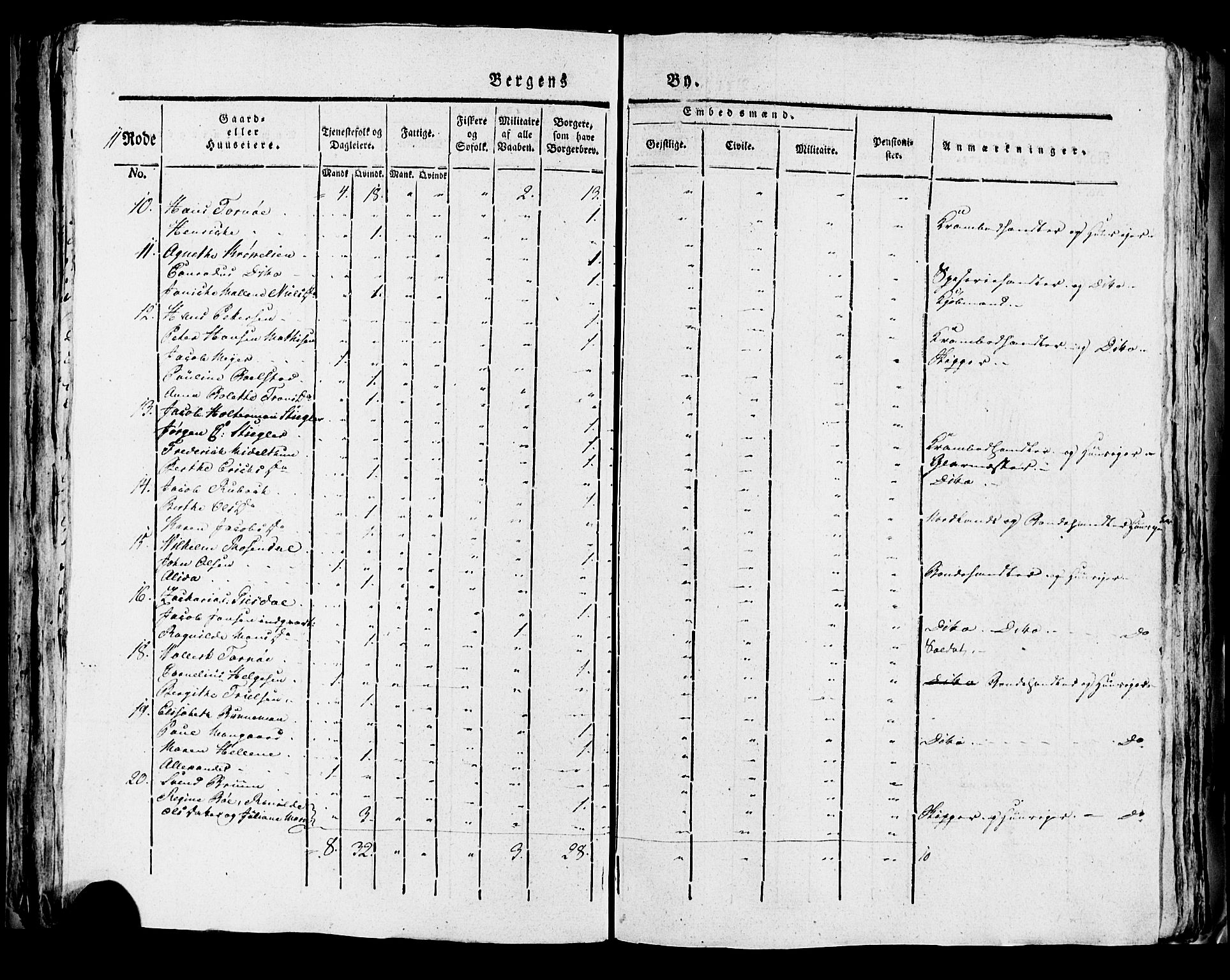 SAB, 1815 Census for Bergen, 1815, p. 419