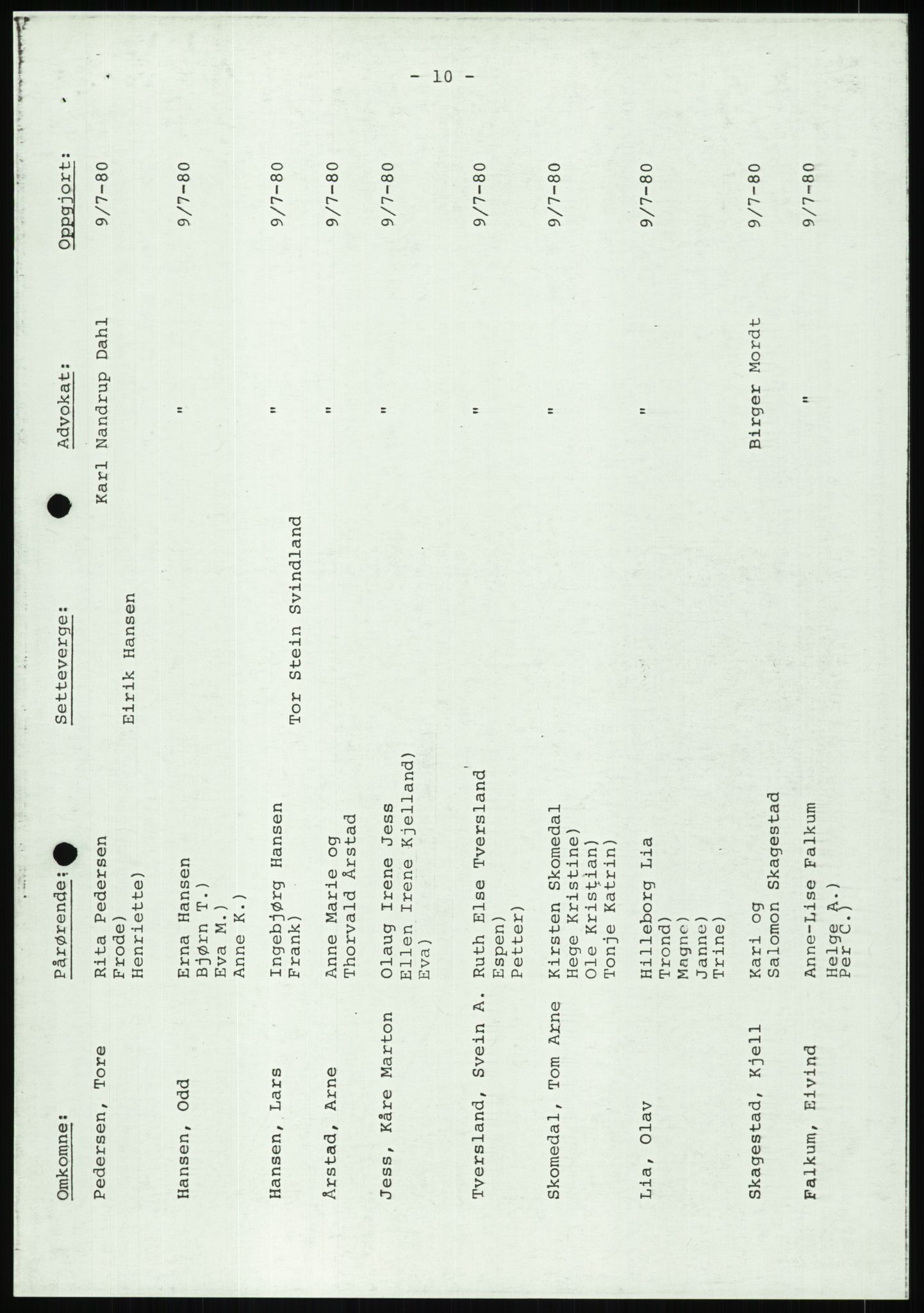 Pa 1503 - Stavanger Drilling AS, AV/SAST-A-101906/Da/L0001: Alexander L. Kielland - Begrensningssak Stavanger byrett, 1986, p. 565