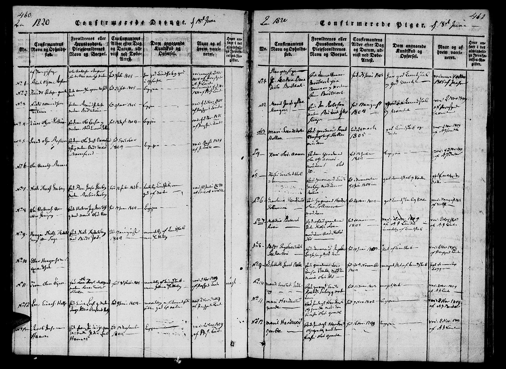 Ministerialprotokoller, klokkerbøker og fødselsregistre - Møre og Romsdal, SAT/A-1454/592/L1023: Parish register (official) no. 592A02, 1820-1830, p. 460-461