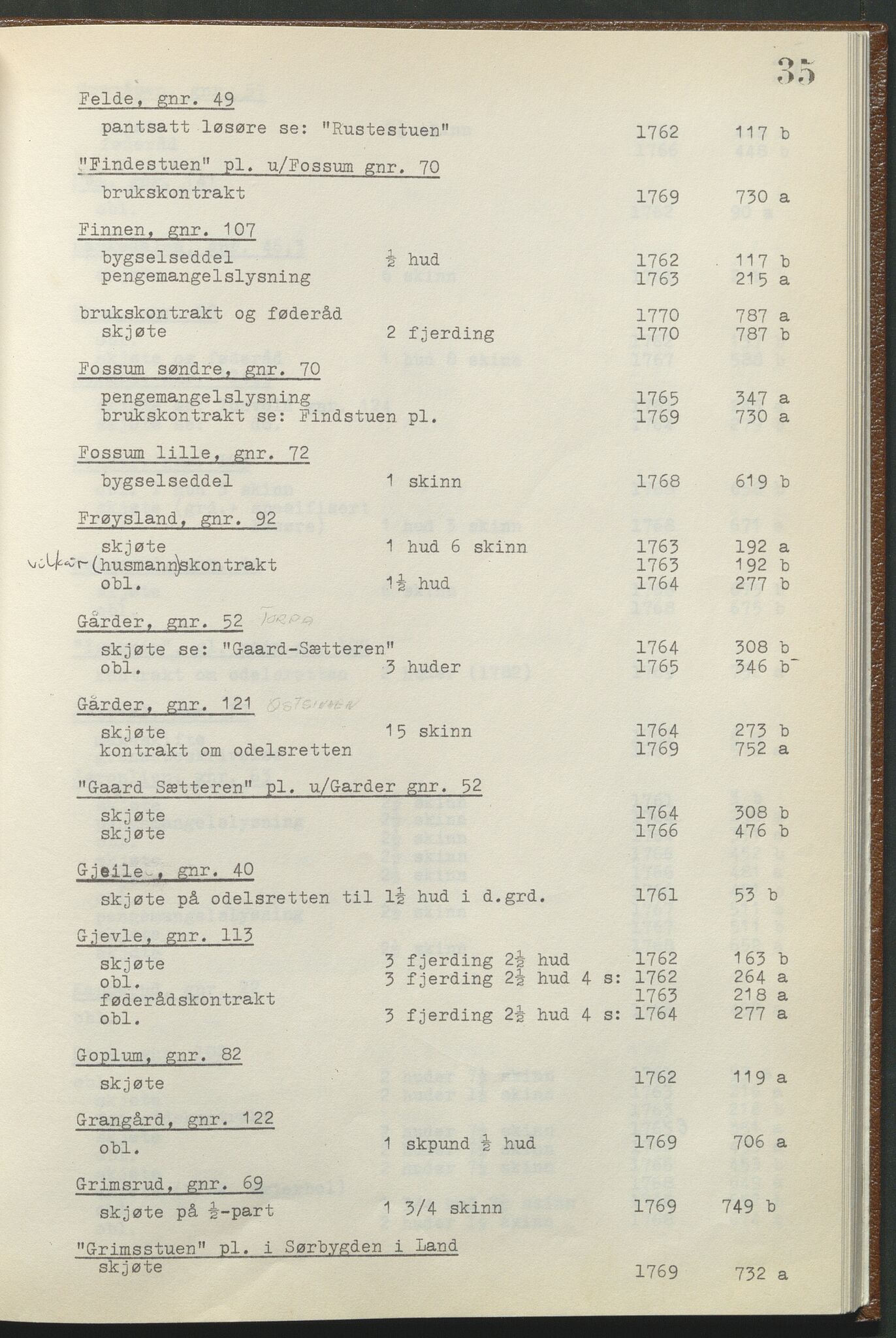 Statsarkivet i Hamar, AV/SAH-SAH-001/H/Hb/L0001/0002: Egne registre og hjelpemidler / Register til pantebok 8 (1761 - 1770) ved Hadeland, Land og Valdres sorenskriveri , 1761-1770, p. 35