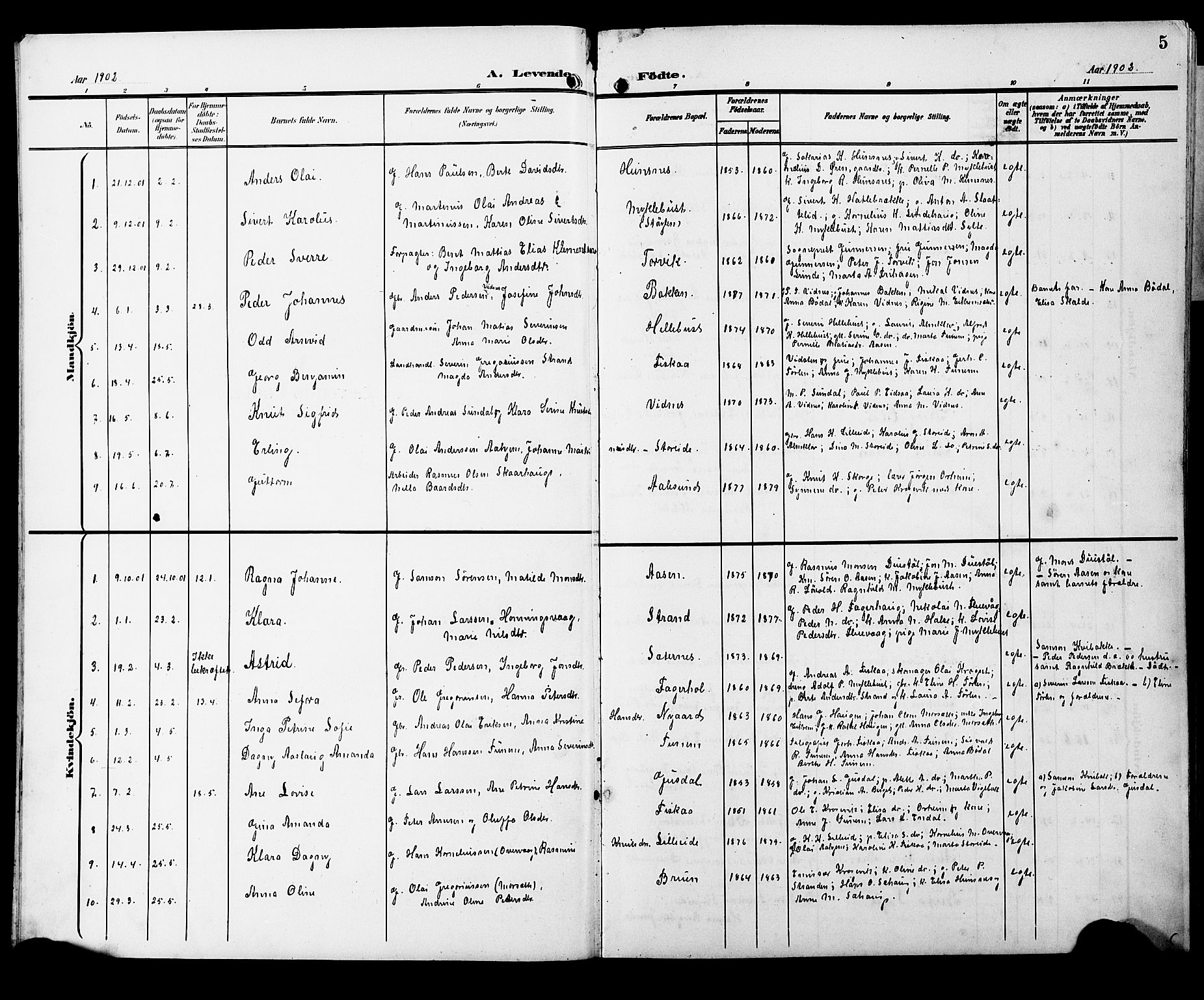 Ministerialprotokoller, klokkerbøker og fødselsregistre - Møre og Romsdal, SAT/A-1454/501/L0018: Parish register (copy) no. 501C04, 1902-1930, p. 5