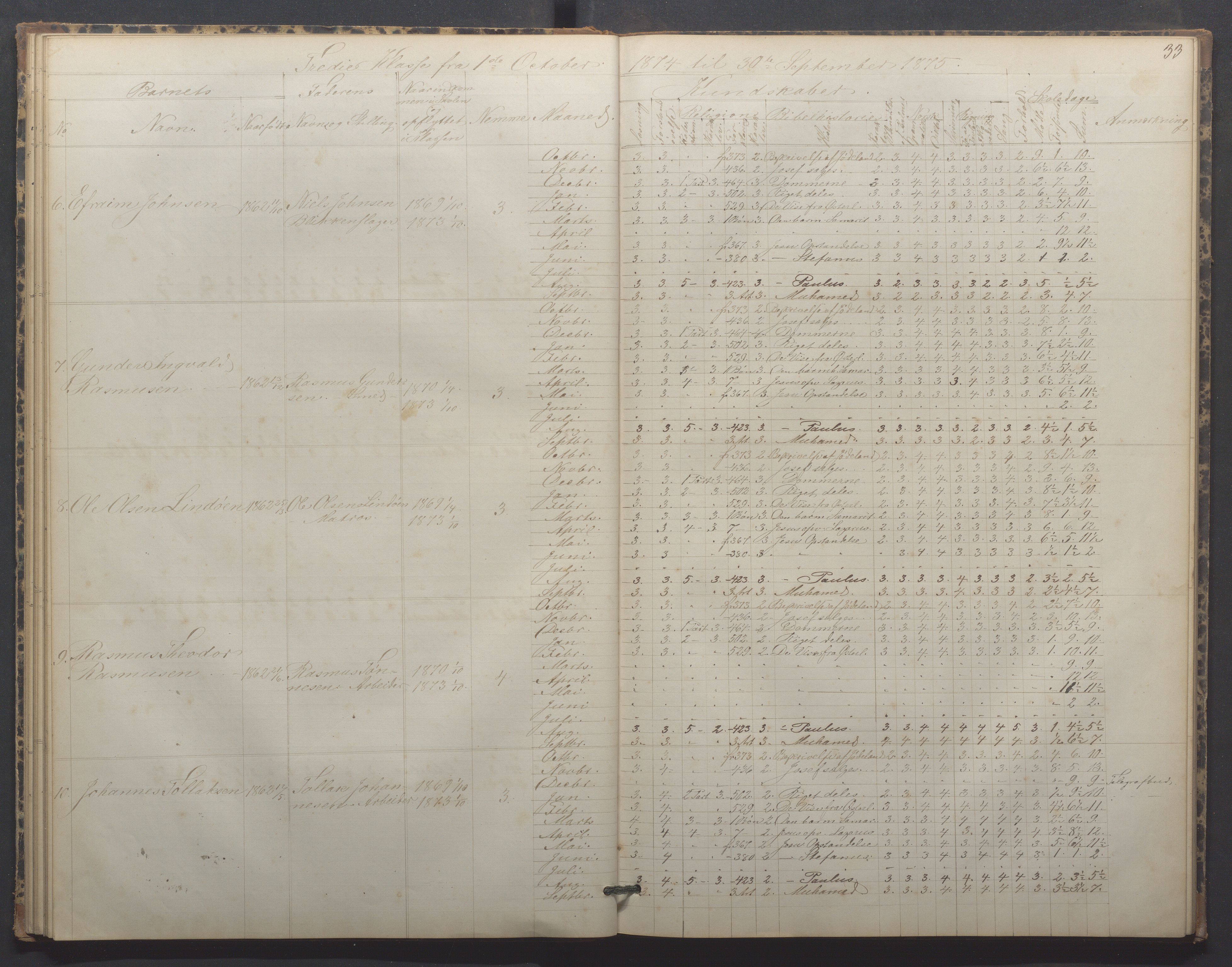 Egersund kommune (Ladested) - Egersund almueskole/folkeskole, IKAR/K-100521/H/L0015: Skoleprotokoll - Almueskolen, 3. klasse, 1873-1877, p. 33