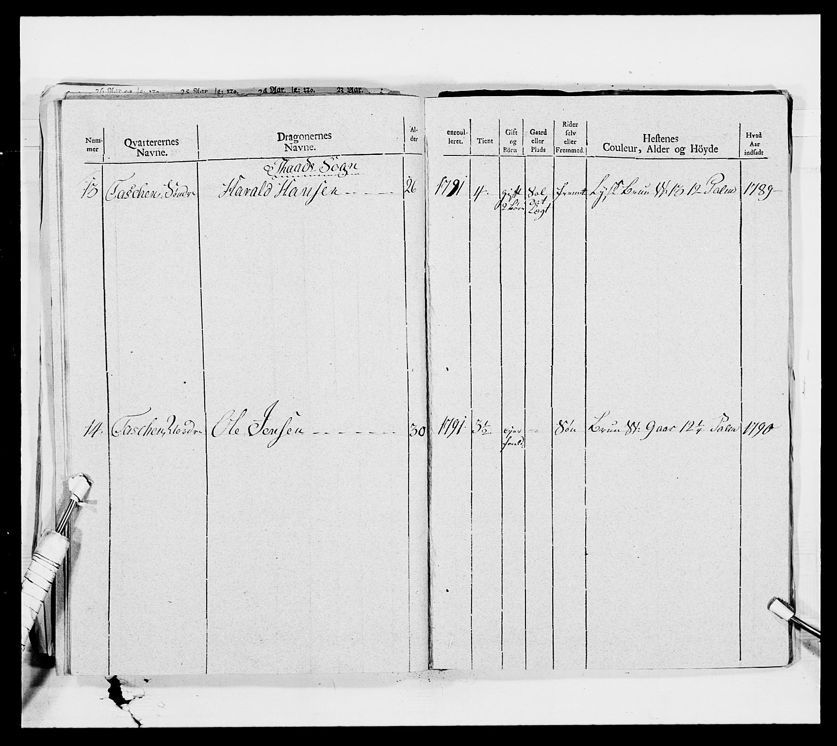 Generalitets- og kommissariatskollegiet, Det kongelige norske kommissariatskollegium, AV/RA-EA-5420/E/Eh/L0010: Smålenske dragonregiment, 1786-1795, p. 404