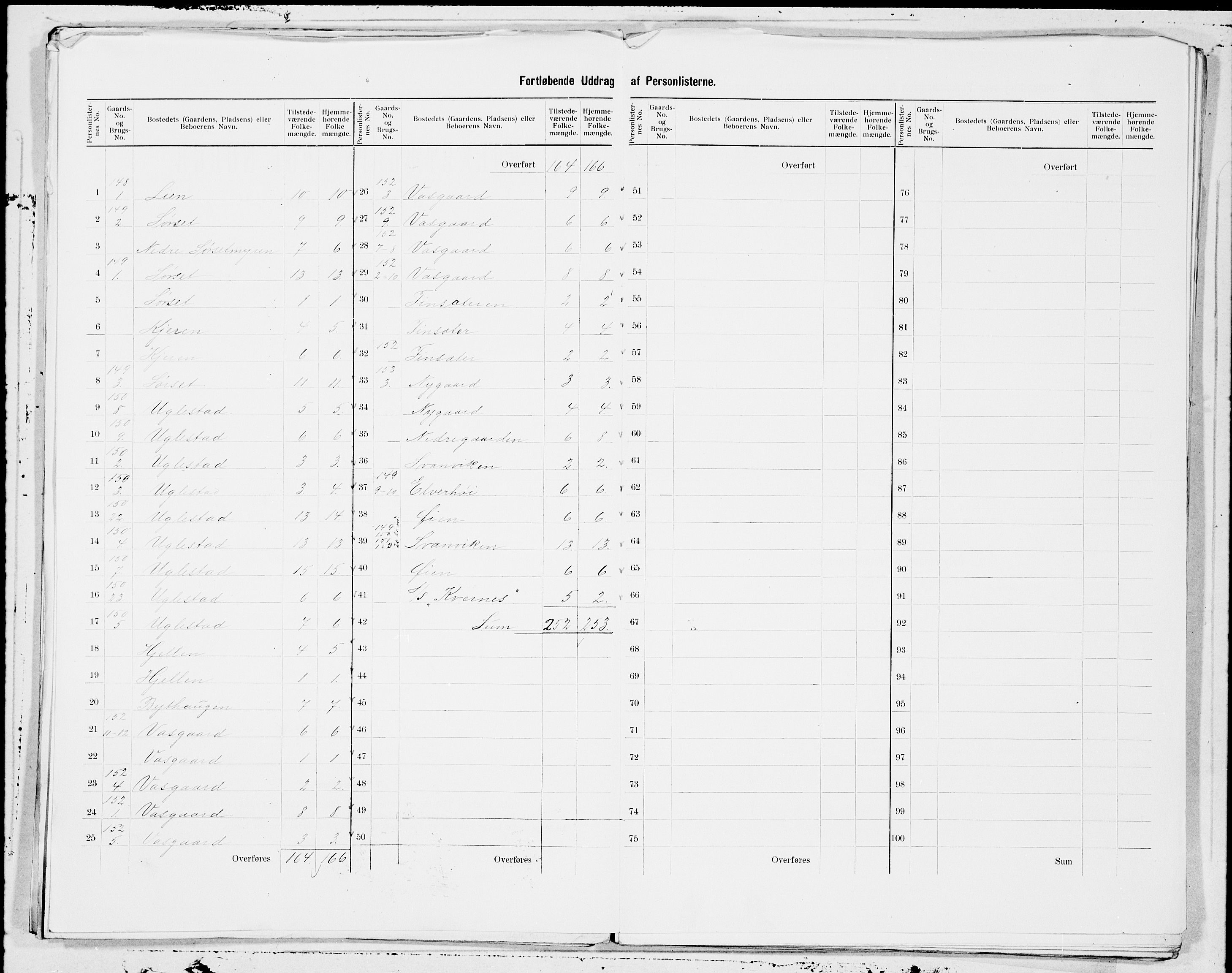 SAT, 1900 census for Eide, 1900, p. 5