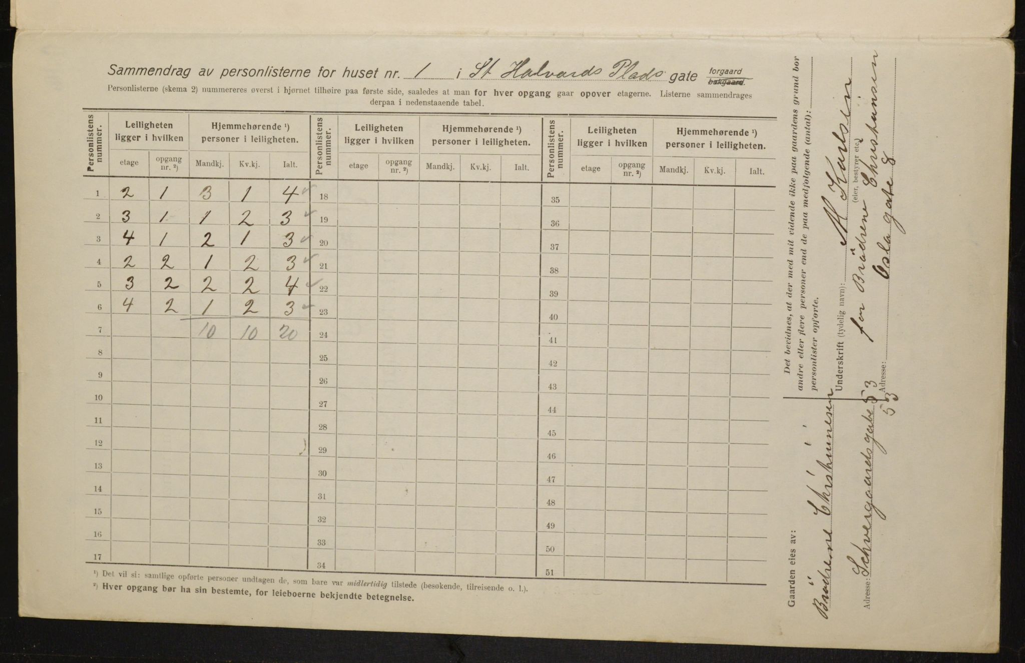 OBA, Municipal Census 1916 for Kristiania, 1916, p. 90106