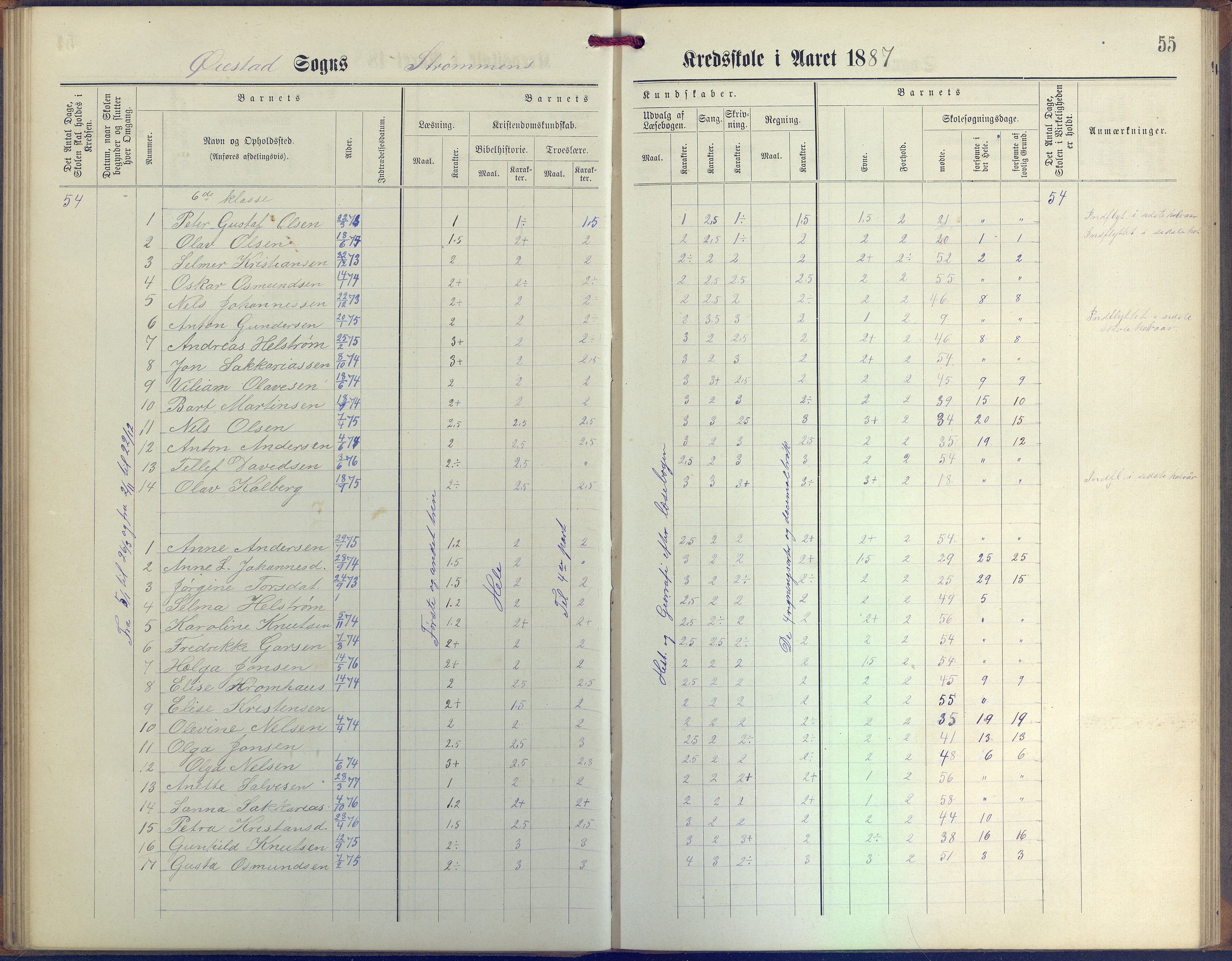 Øyestad kommune frem til 1979, AAKS/KA0920-PK/06/06G/L0003: Skoleprotokoll, 1877-1889, p. 55