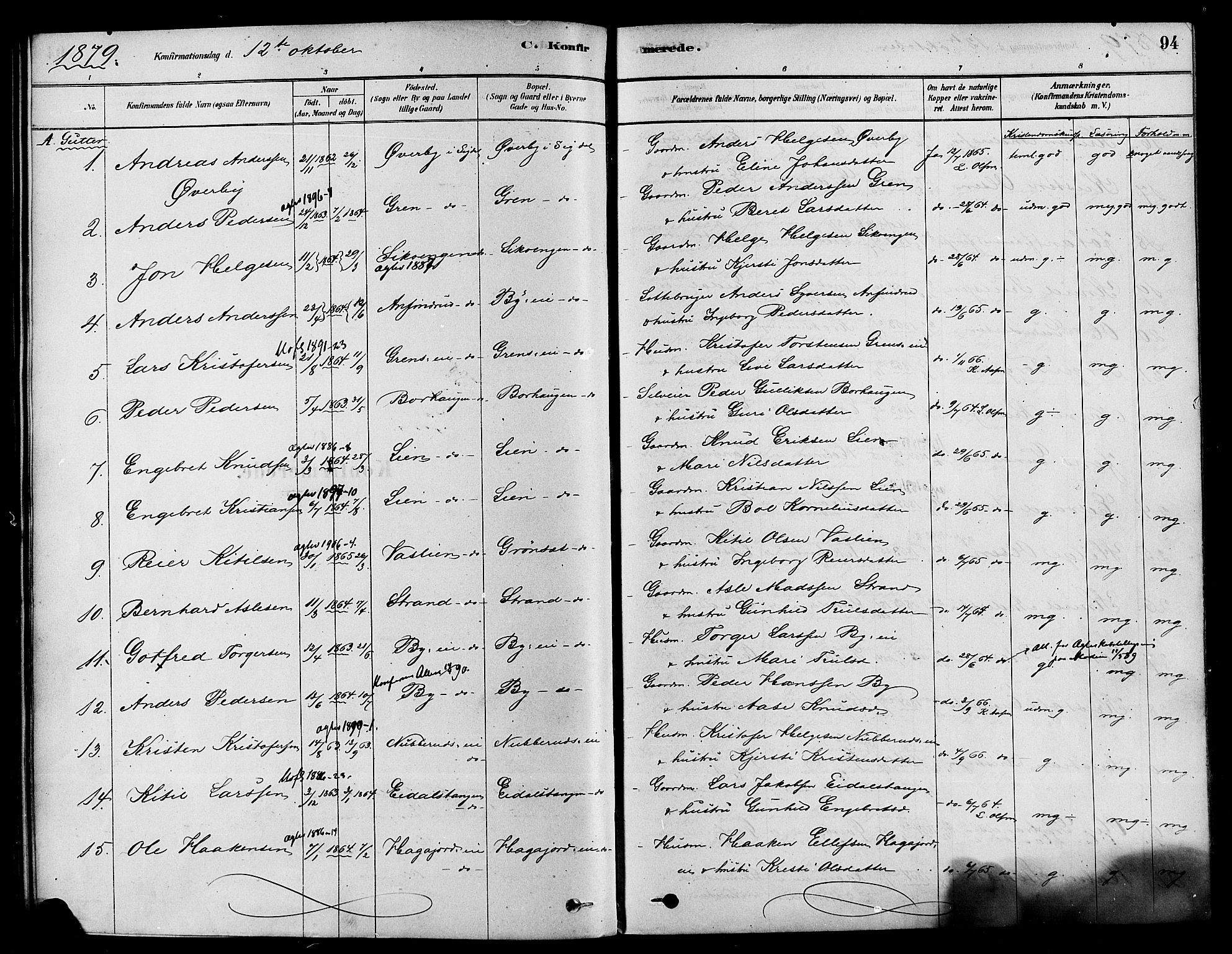 Sigdal kirkebøker, AV/SAKO-A-245/F/Fa/L0011: Parish register (official) no. I 11, 1879-1887, p. 94