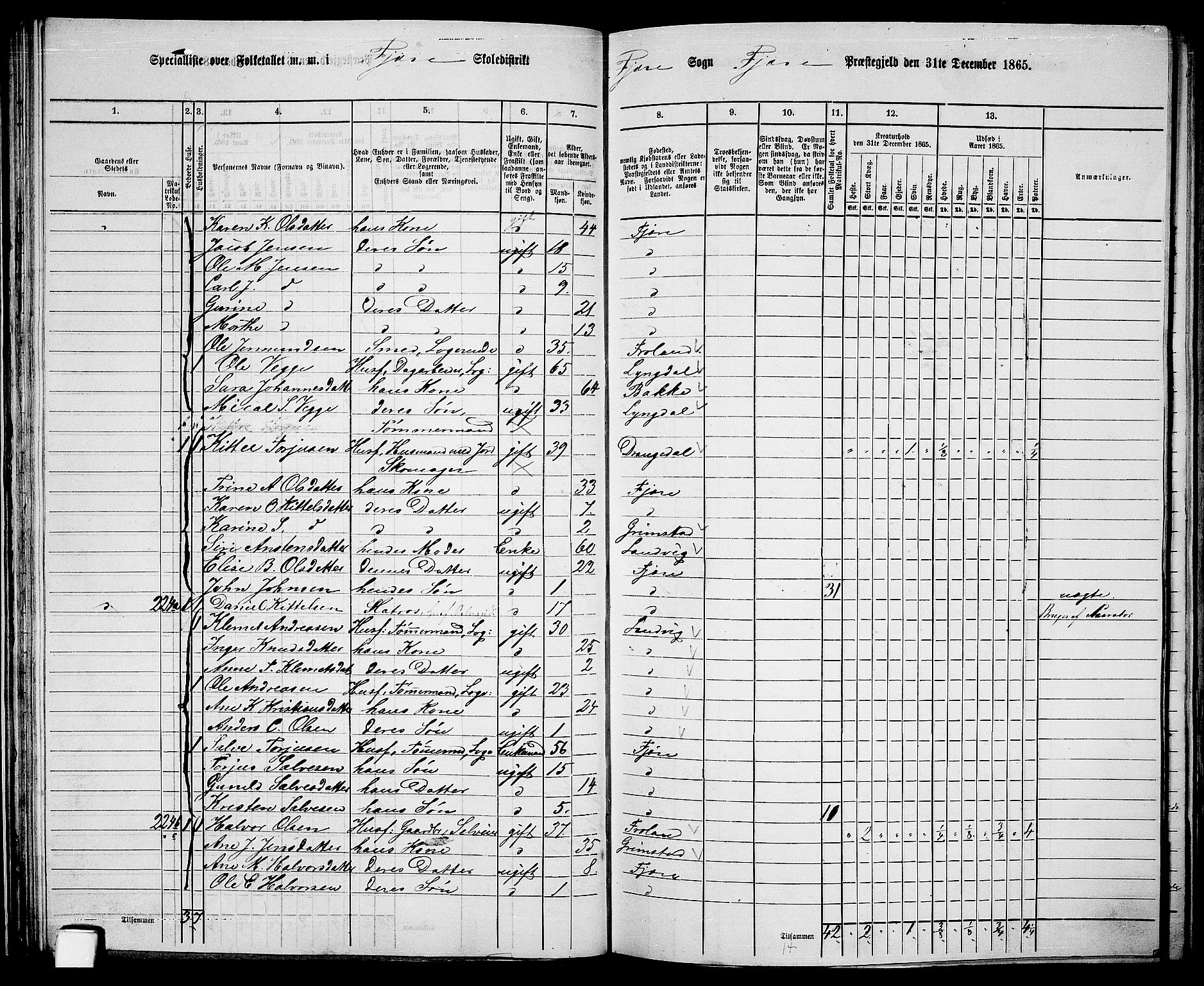 RA, 1865 census for Fjære/Fjære, 1865, p. 55