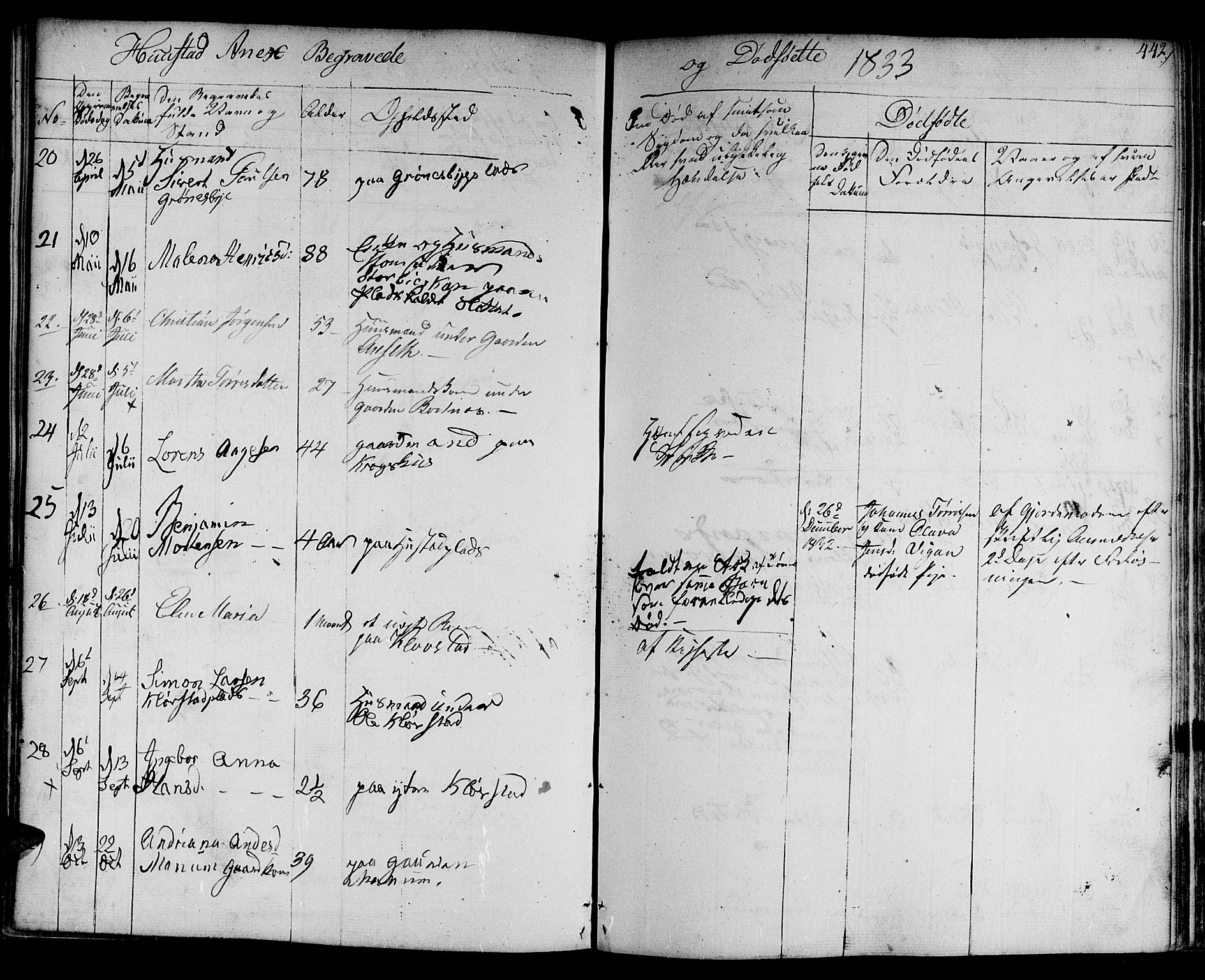 Ministerialprotokoller, klokkerbøker og fødselsregistre - Nord-Trøndelag, SAT/A-1458/730/L0277: Parish register (official) no. 730A06 /3, 1830-1839, p. 442
