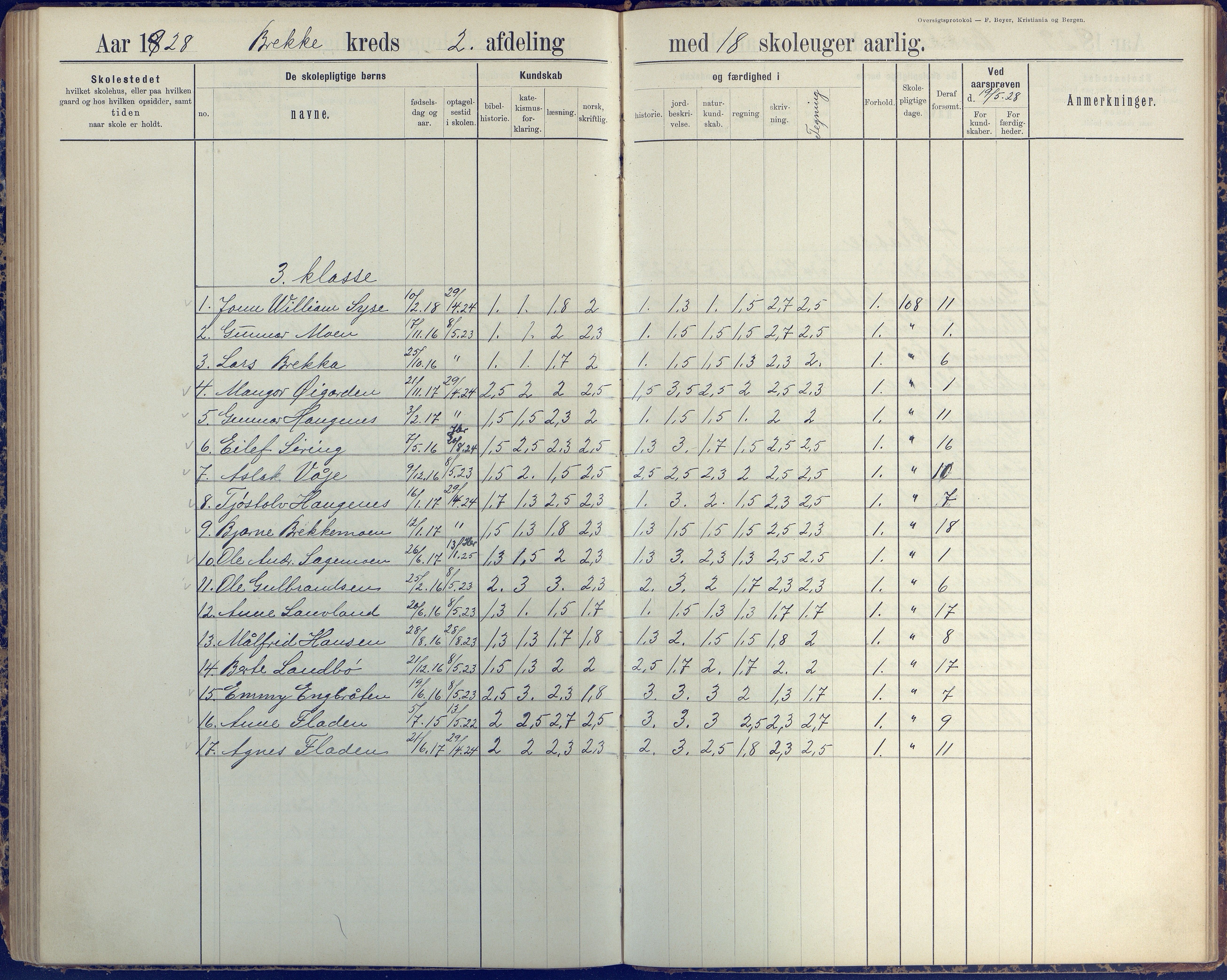 Austre Moland kommune, AAKS/KA0918-PK/09/09b/L0004: Skoleprotokoll, 1891-1945