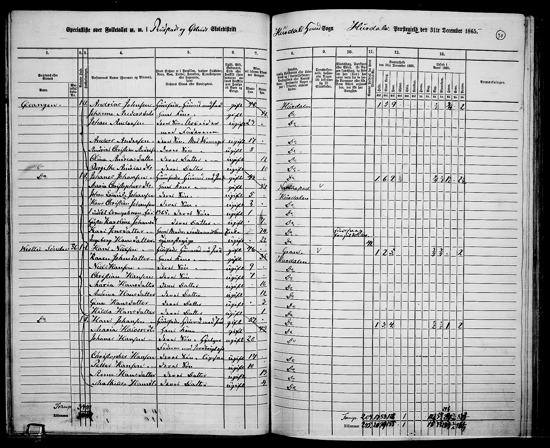 RA, 1865 census for Hurdal, 1865, p. 61