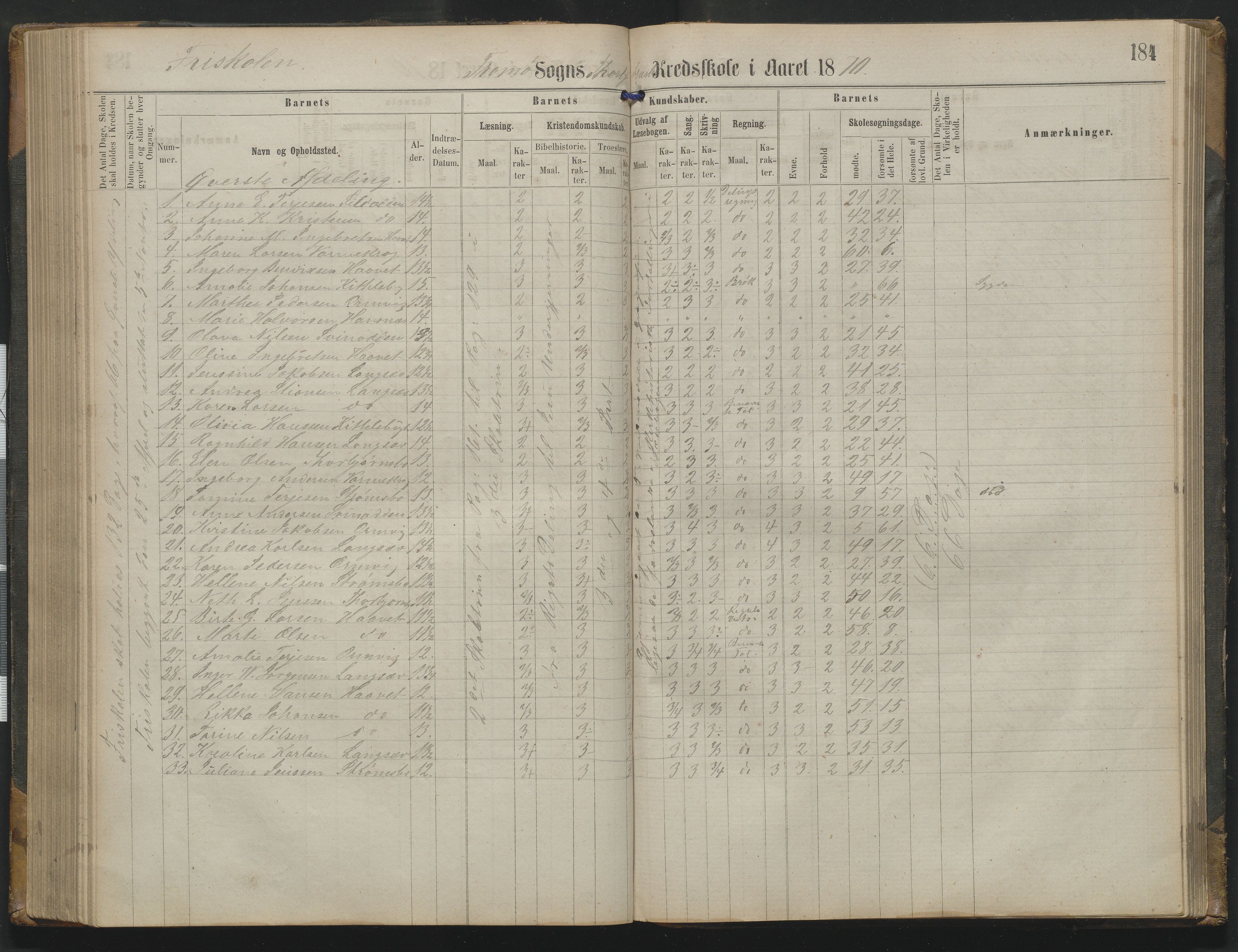 Arendal kommune, Katalog I, AAKS/KA0906-PK-I/07/L0342: Protokoll Torbjørnsbu skole, 1869-1890, p. 184